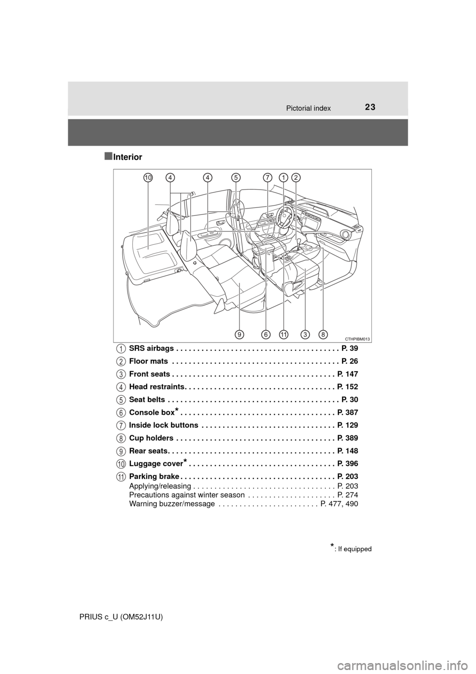 TOYOTA PRIUS C 2017 NHP10 / 1.G Owners Manual 23Pictorial index
PRIUS c_U (OM52J11U)
■Interior
SRS airbags  . . . . . . . . . . . . . . . . . . . . . . . . . . . . . . . . . . . . . . .  P. 39
Floor mats  . . . . . . . . . . . . . . . . . . . .