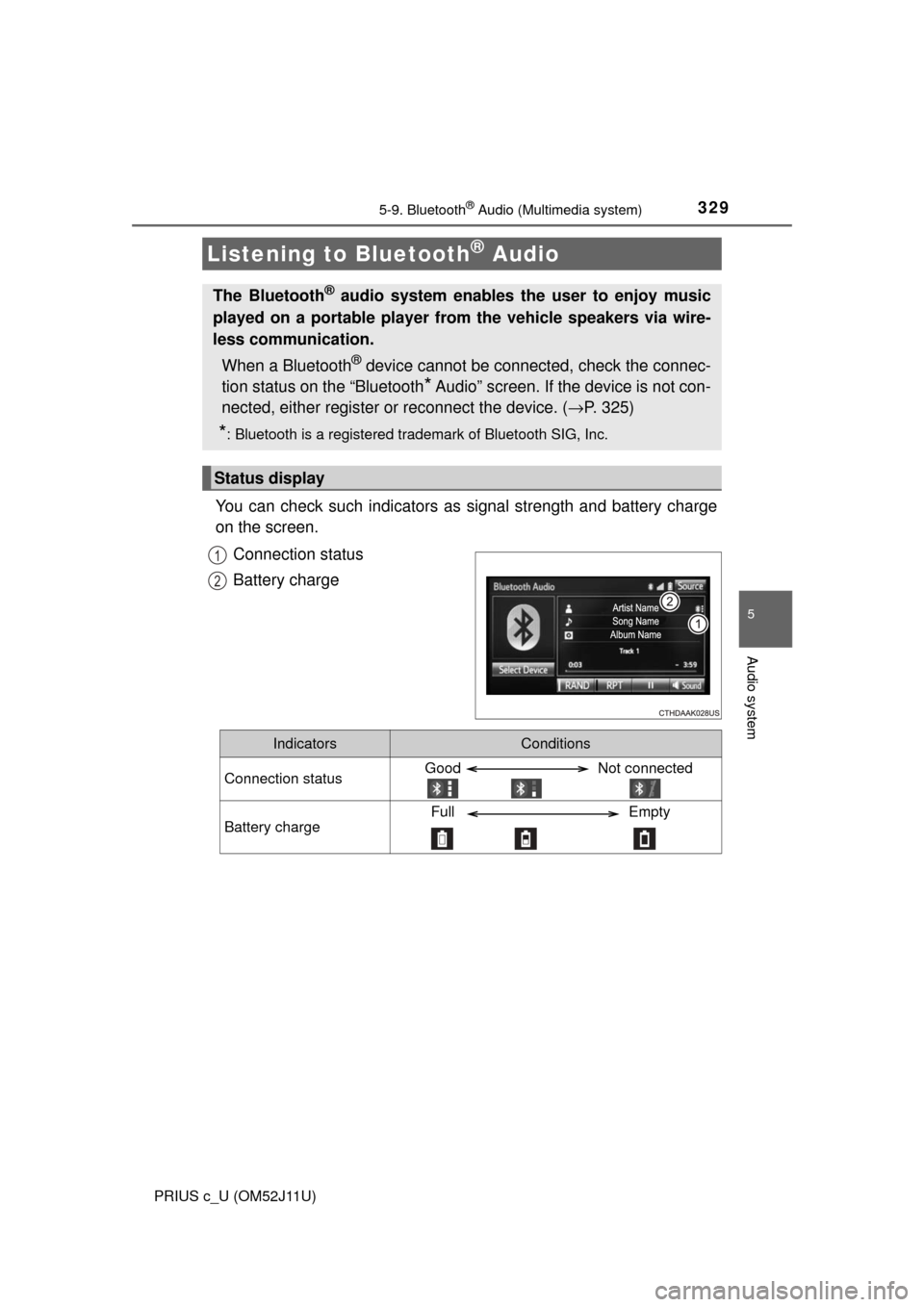 TOYOTA PRIUS C 2017 NHP10 / 1.G Owners Guide 329
5
Audio system
PRIUS c_U (OM52J11U)
5-9. Bluetooth® Audio (Multimedia system)
You can check such indicators as signal strength and battery charge
on the screen.
Connection status
Battery charge
L