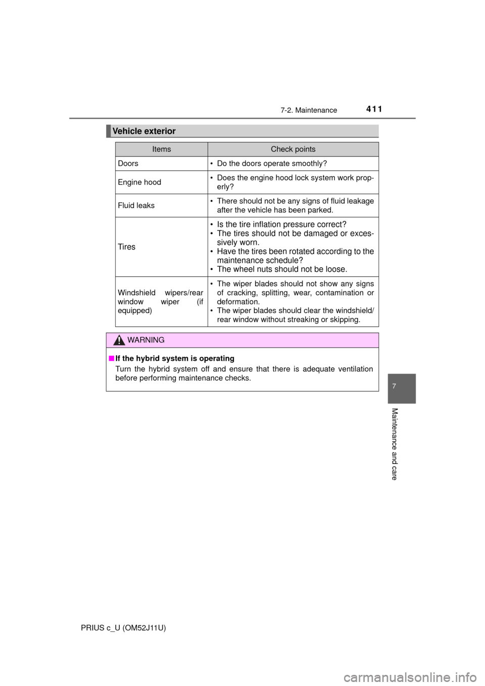 TOYOTA PRIUS C 2017 NHP10 / 1.G User Guide 4117-2. Maintenance
7
Maintenance and care
PRIUS c_U (OM52J11U)
Vehicle exterior
ItemsCheck points
Doors• Do the doors operate smoothly?
Engine hood• Does the engine hood lock system work prop-erl