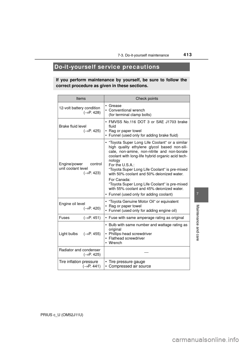 TOYOTA PRIUS C 2017 NHP10 / 1.G User Guide 413
7
Maintenance and care
PRIUS c_U (OM52J11U)
7-3. Do-it-yourself maintenance
Do-it-yourself service precautions
If you perform maintenance by yourself, be sure to follow the
correct procedure as gi