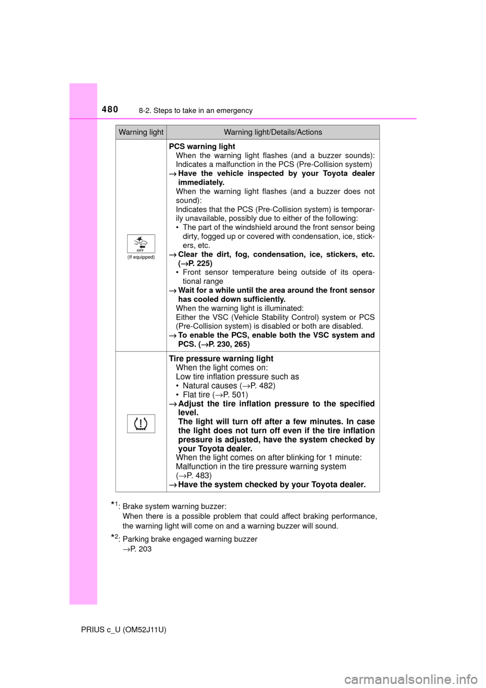 TOYOTA PRIUS C 2017 NHP10 / 1.G Owners Manual 4808-2. Steps to take in an emergency
PRIUS c_U (OM52J11U)
*1: Brake system warning buzzer: When there is a possible problem that could affect braking performance,
the warning light will come on and TOYOTA PRIUS C 2017 NHP10 / 1.G Owners Manual 4808-2. Steps to take in an emergency
PRIUS c_U (OM52J11U)
*1: Brake system warning buzzer: When there is a possible problem that could affect braking performance,
the warning light will come on and