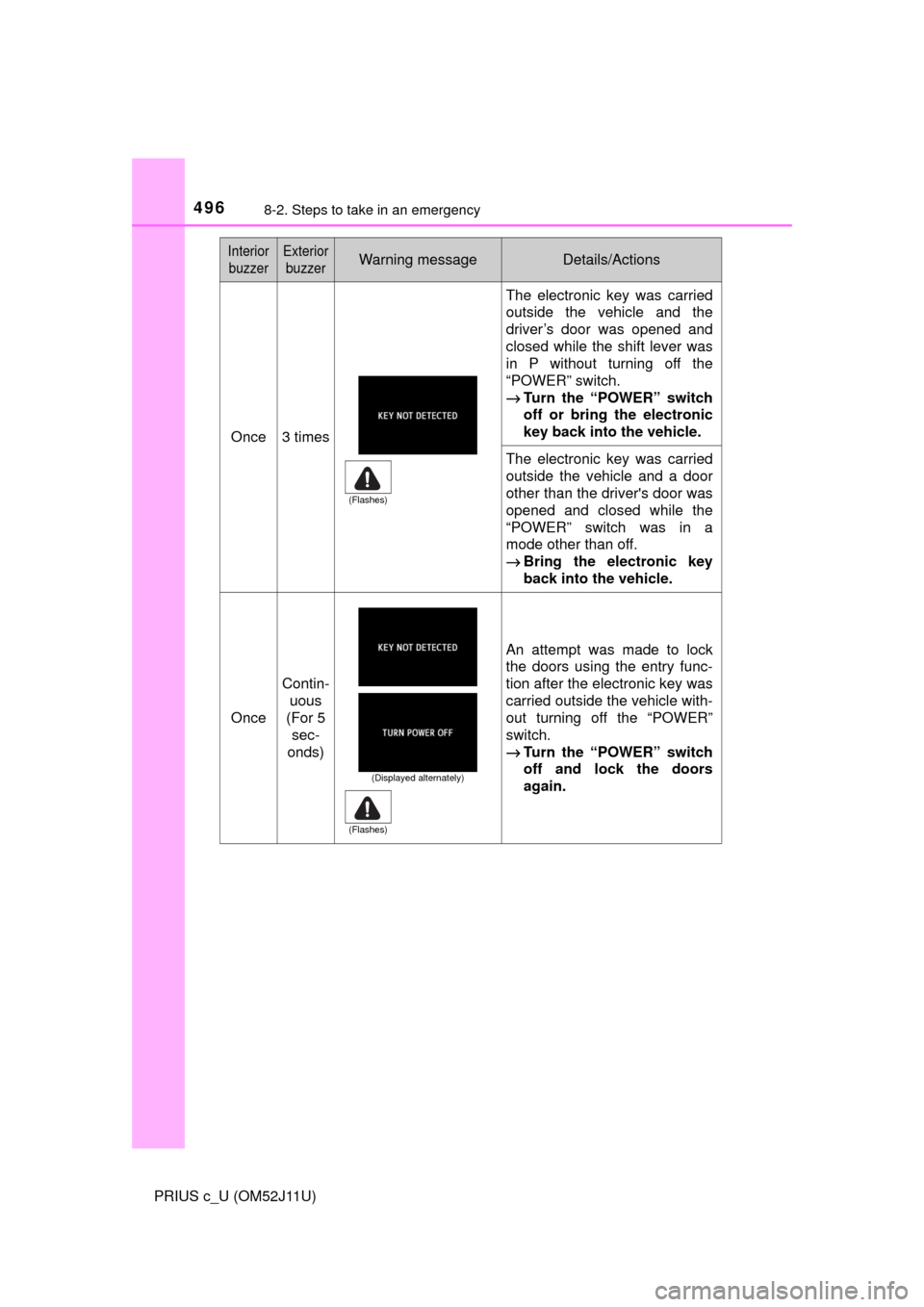 TOYOTA PRIUS C 2017 NHP10 / 1.G Owners Manual 4968-2. Steps to take in an emergency
PRIUS c_U (OM52J11U)
Once3 times
The electronic key was carried
outside the vehicle and the
driver’s door was opened and
closed while the shift lever was
in P w TOYOTA PRIUS C 2017 NHP10 / 1.G Owners Manual 4968-2. Steps to take in an emergency
PRIUS c_U (OM52J11U)
Once3 times
The electronic key was carried
outside the vehicle and the
driver’s door was opened and
closed while the shift lever was
in P w