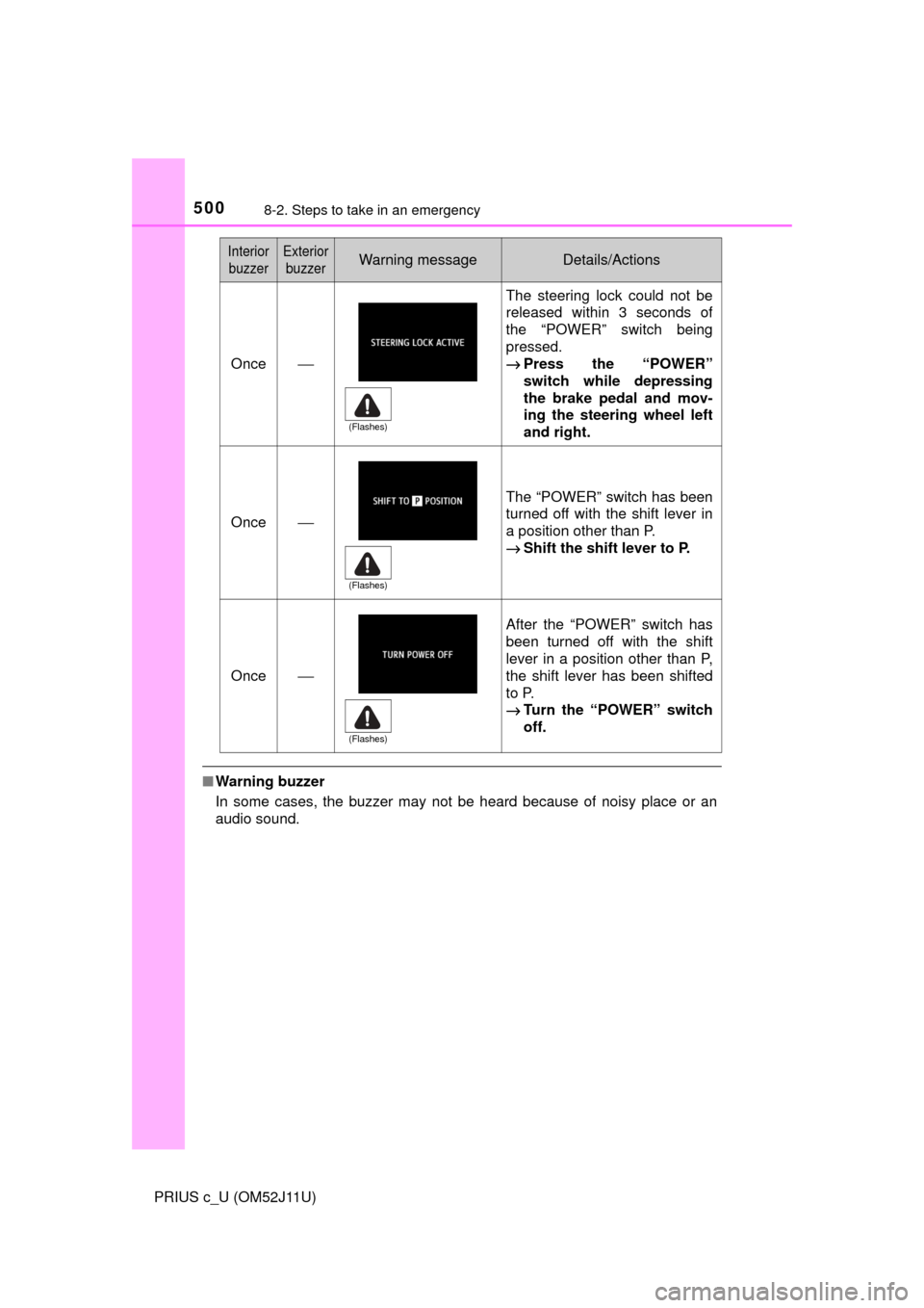 TOYOTA PRIUS C 2017 NHP10 / 1.G Owners Manual 5008-2. Steps to take in an emergency
PRIUS c_U (OM52J11U)
■Warning buzzer
In some cases, the buzzer may not be heard because of noisy place or an
audio sound.
Once⎯
The steering lock could not be TOYOTA PRIUS C 2017 NHP10 / 1.G Owners Manual 5008-2. Steps to take in an emergency
PRIUS c_U (OM52J11U)
■Warning buzzer
In some cases, the buzzer may not be heard because of noisy place or an
audio sound.
Once⎯
The steering lock could not be