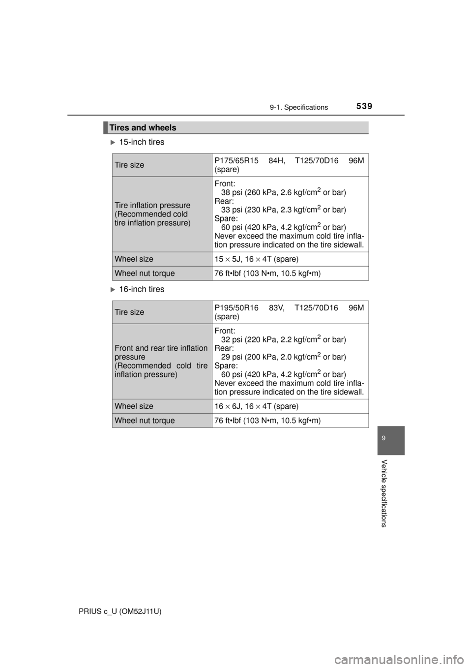 TOYOTA PRIUS C 2017 NHP10 / 1.G Owners Manual 5399-1. Specifications
9
Vehicle specifications
PRIUS c_U (OM52J11U)
15-inch tires
16-inch tires
Tires and wheels
Tire sizeP175/65R15 84H, T125/70D16 96M
(spare)
Tire inflation pressure
(Recomme