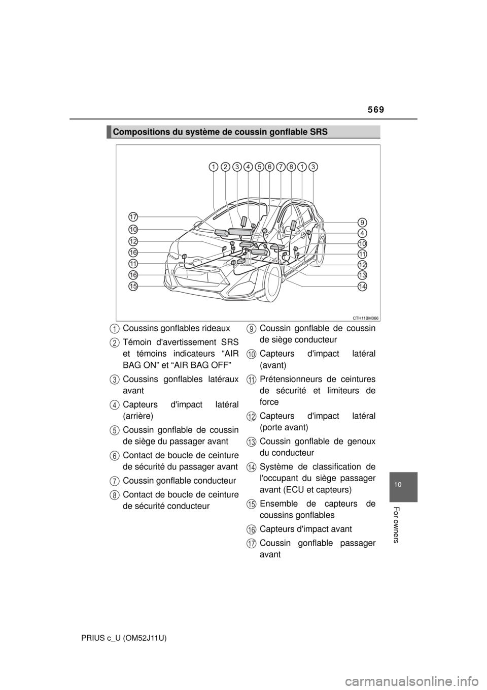TOYOTA PRIUS C 2017 NHP10 / 1.G Owners Manual 569
10
For owners
PRIUS c_U (OM52J11U)
Compositions du système de coussin gonflable SRS
Coussins gonflables rideaux
Témoin davertissement SRS
et témoins indicateurs “AIR
BAG ON” et “AIR BAG 