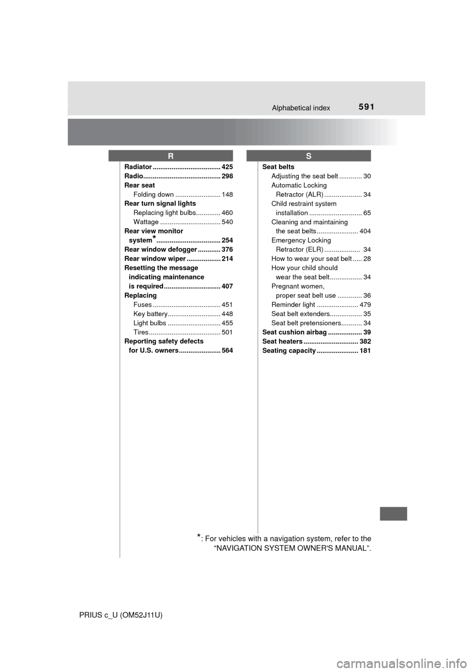 TOYOTA PRIUS C 2017 NHP10 / 1.G Service Manual 591Alphabetical index
PRIUS c_U (OM52J11U)
Radiator .................................... 425
Radio......................................... 298
Rear seatFolding down ........................ 148
Rear 