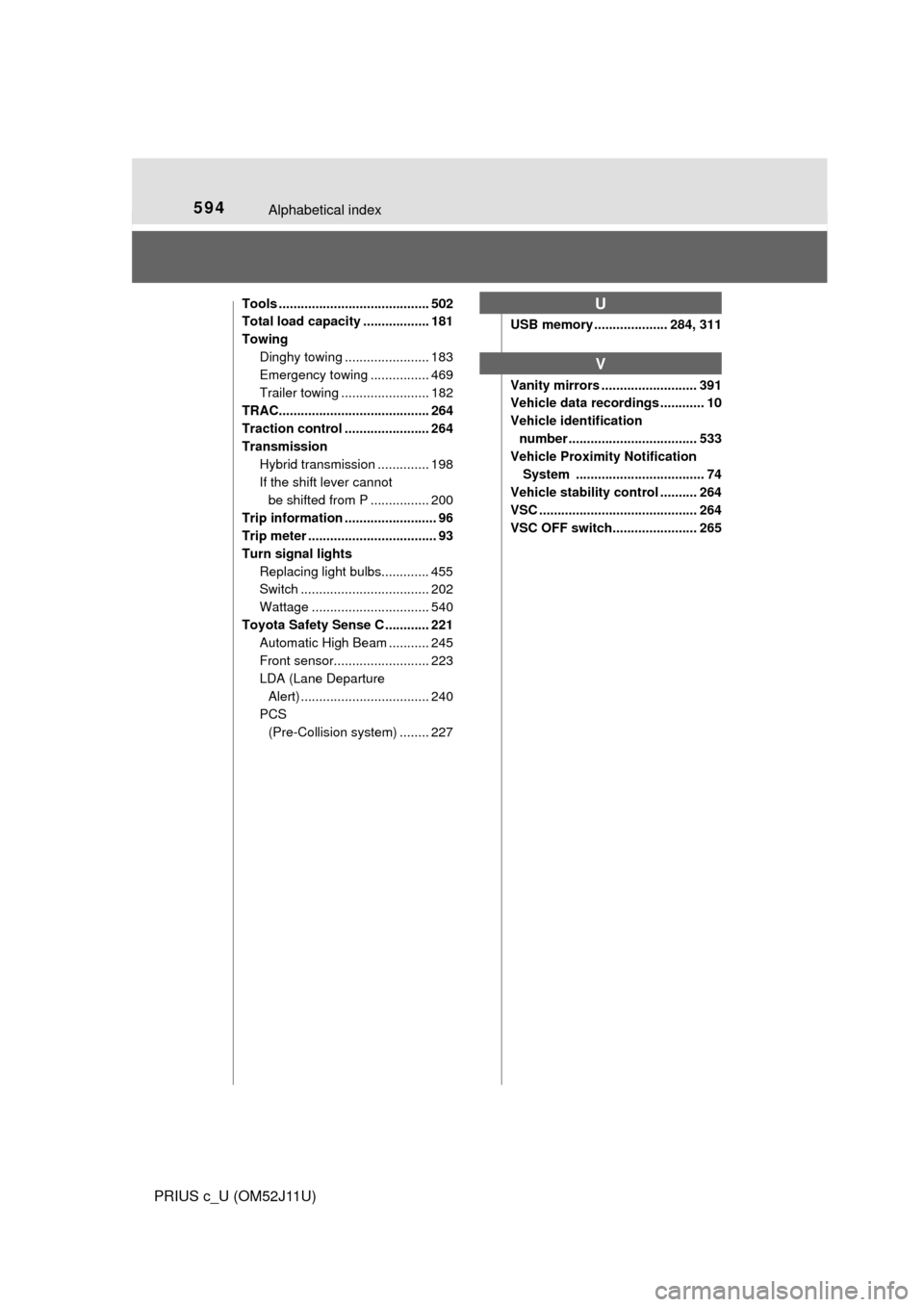 TOYOTA PRIUS C 2017 NHP10 / 1.G Owners Manual 594Alphabetical index
PRIUS c_U (OM52J11U)
Tools ......................................... 502
Total load capacity .................. 181
TowingDinghy towing ....................... 183
Emergency towi