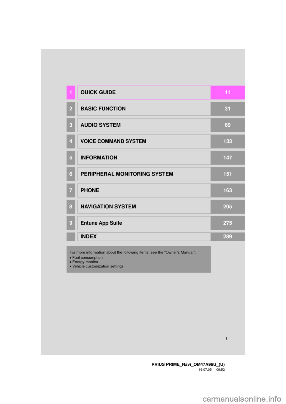 TOYOTA PRIUS PRIME 2017 2.G Navigation Manual 1
PRIUS PRIME_Navi_OM47A96U_(U)
16.07.05     09:52
1QUICK GUIDE11
2BASIC FUNCTION31
3AUDIO SYSTEM69
4VOICE COMMAND SYSTEM133
5INFORMATION147
6PERIPHERAL MONITORING SYSTEM151
7PHONE163
8NAVIGATION SYST