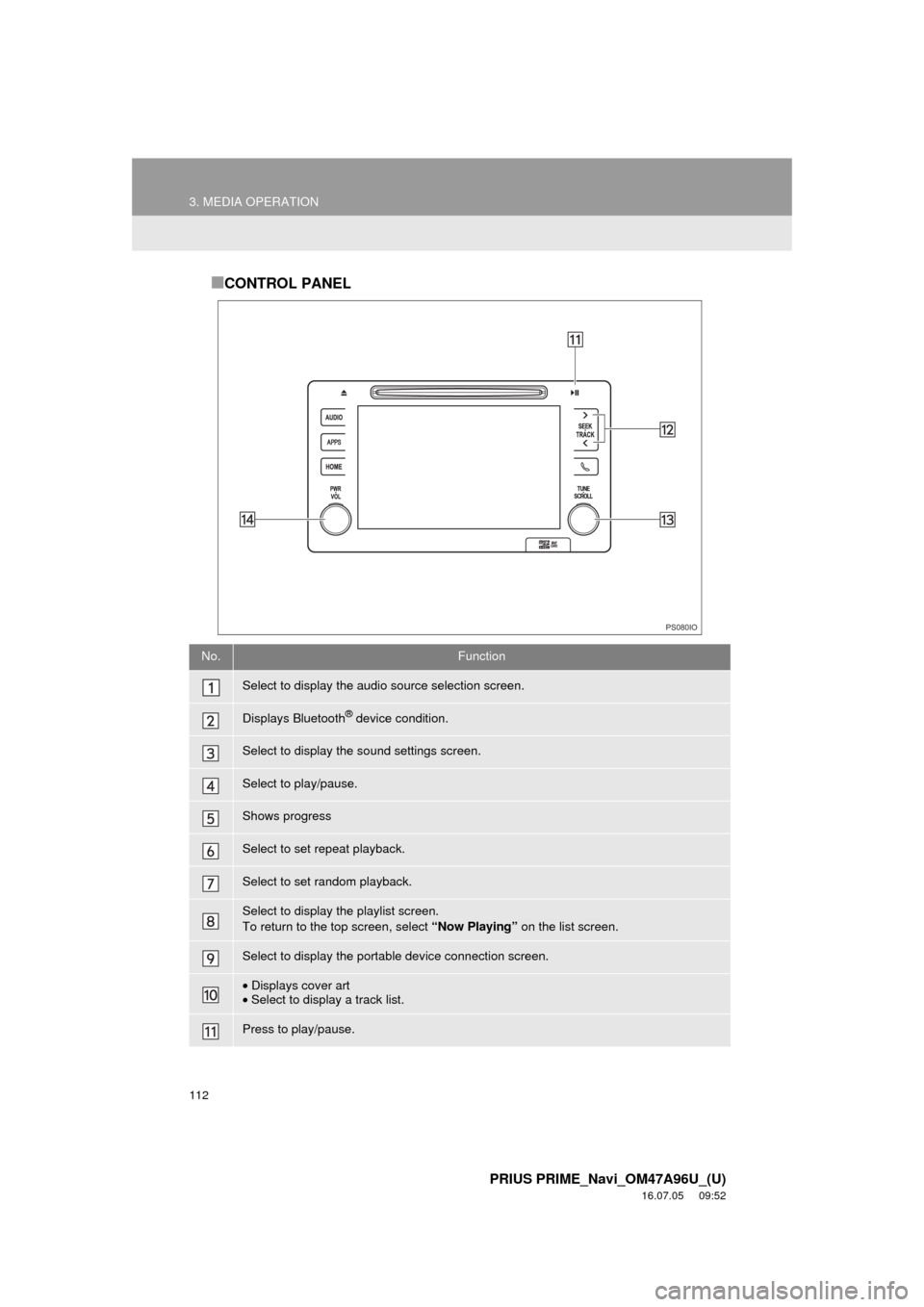 TOYOTA PRIUS PRIME 2017 2.G Navigation Manual 112
3. MEDIA OPERATION
PRIUS PRIME_Navi_OM47A96U_(U)
16.07.05     09:52
■CONTROL PANEL
No.Function
Select to display the audio source selection screen.
Displays Bluetooth® device condition.
Select 