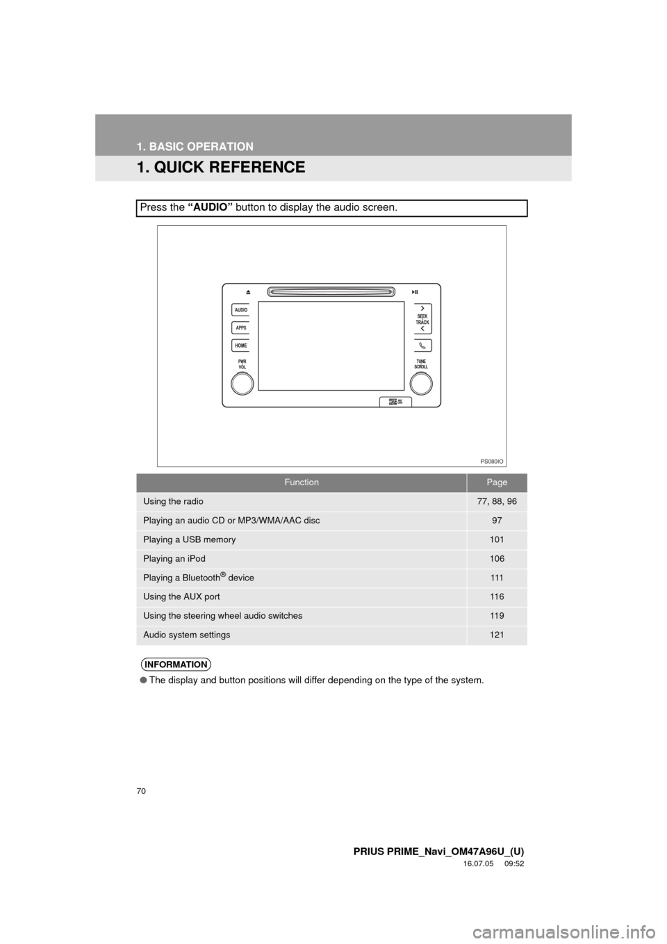 TOYOTA PRIUS PRIME 2017 2.G Navigation Manual 70
PRIUS PRIME_Navi_OM47A96U_(U)
16.07.05     09:52
1. BASIC OPERATION
1. QUICK REFERENCE
Press the “AUDIO” button to display the audio screen.
FunctionPage
Using the radio77, 88, 96
Playing an au