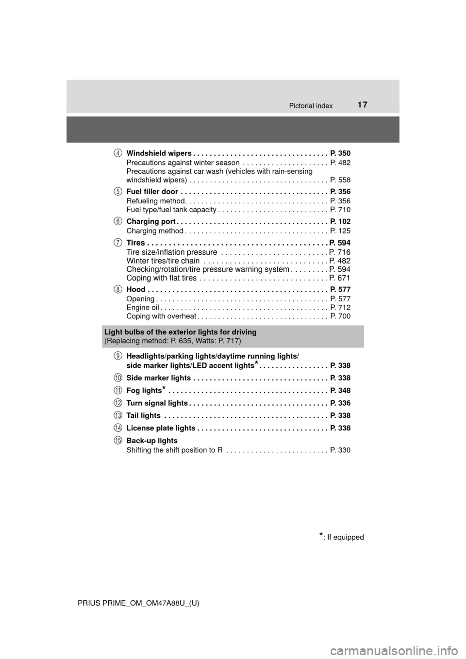 TOYOTA PRIUS PRIME 2017 2.G Owners Manual 17Pictorial index
PRIUS PRIME_OM_OM47A88U_(U)Windshield wipers . . . . . . . . . . . . . . . . . . . . . . . . . . . . . . . . .  P. 350
Precautions against winter season  . . . . . . . . . . . . . . 
