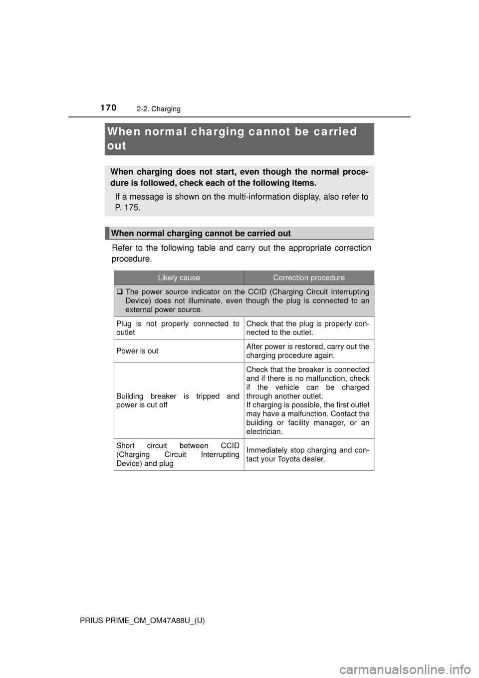 TOYOTA PRIUS PRIME 2017 2.G Owners Manual 170
PRIUS PRIME_OM_OM47A88U_(U)
2-2. Charging
When normal charging cannot be carried
out
Refer to the following table and carry out the appropriate correction
procedure.
When charging does not start, TOYOTA PRIUS PRIME 2017 2.G Owners Manual 170
PRIUS PRIME_OM_OM47A88U_(U)
2-2. Charging
When normal charging cannot be carried
out
Refer to the following table and carry out the appropriate correction
procedure.
When charging does not start,