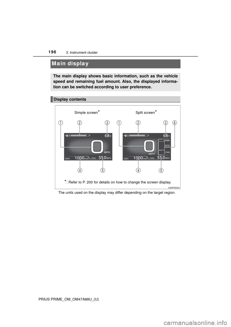 TOYOTA PRIUS PRIME 2017 2.G Owners Manual 196
PRIUS PRIME_OM_OM47A88U_(U)
3. Instrument cluster
Main display
The units used on the display may differ depending on the target region.
The main display shows basic information, such as the vehicl TOYOTA PRIUS PRIME 2017 2.G Owners Manual 196
PRIUS PRIME_OM_OM47A88U_(U)
3. Instrument cluster
Main display
The units used on the display may differ depending on the target region.
The main display shows basic information, such as the vehicl