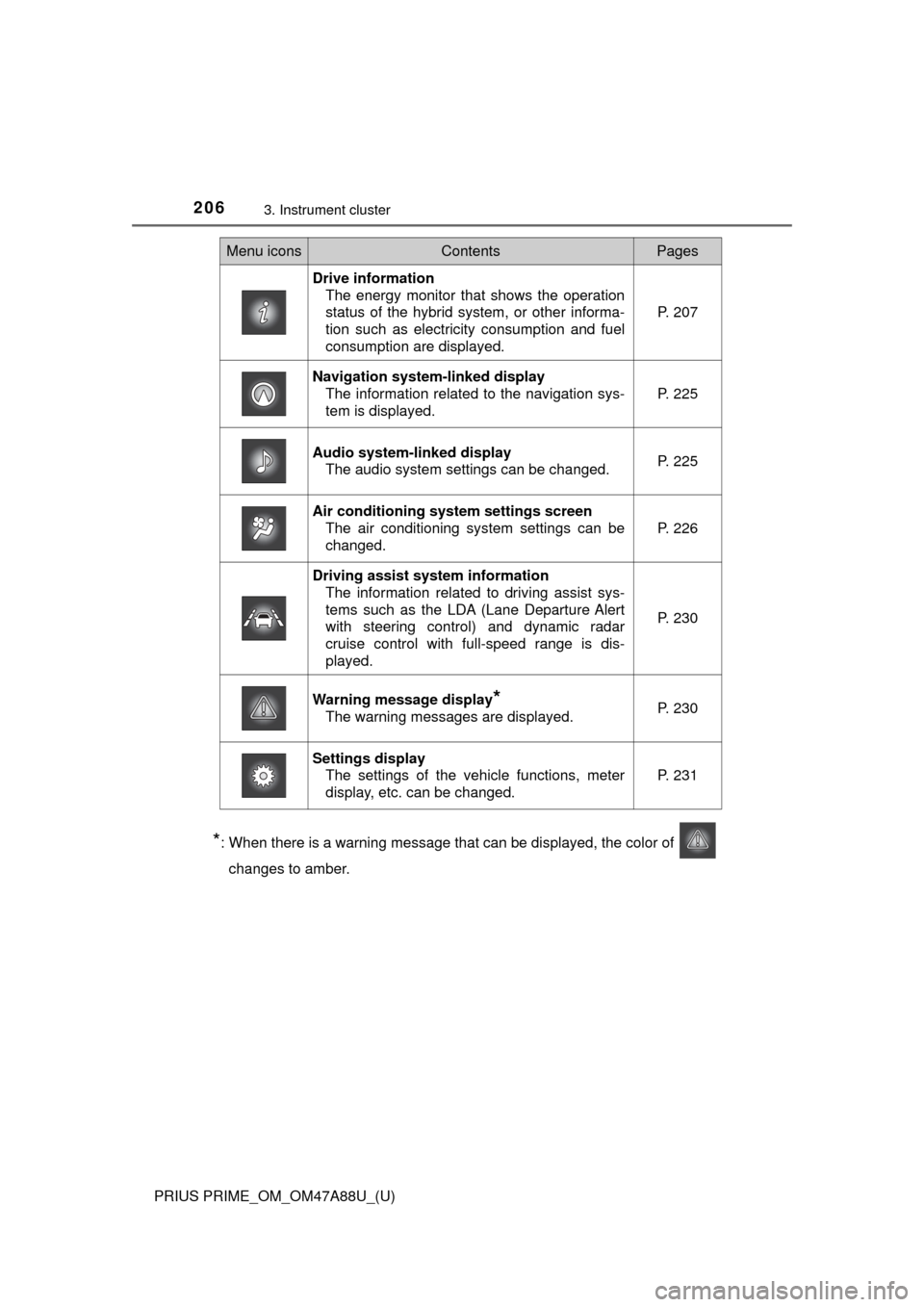 TOYOTA PRIUS PRIME 2017 2.G Owners Manual 206
PRIUS PRIME_OM_OM47A88U_(U)
3. Instrument cluster
*: When there is a warning message that can be displayed, the color of changes to amber.
Menu iconsContentsPages
Drive information The energy moni