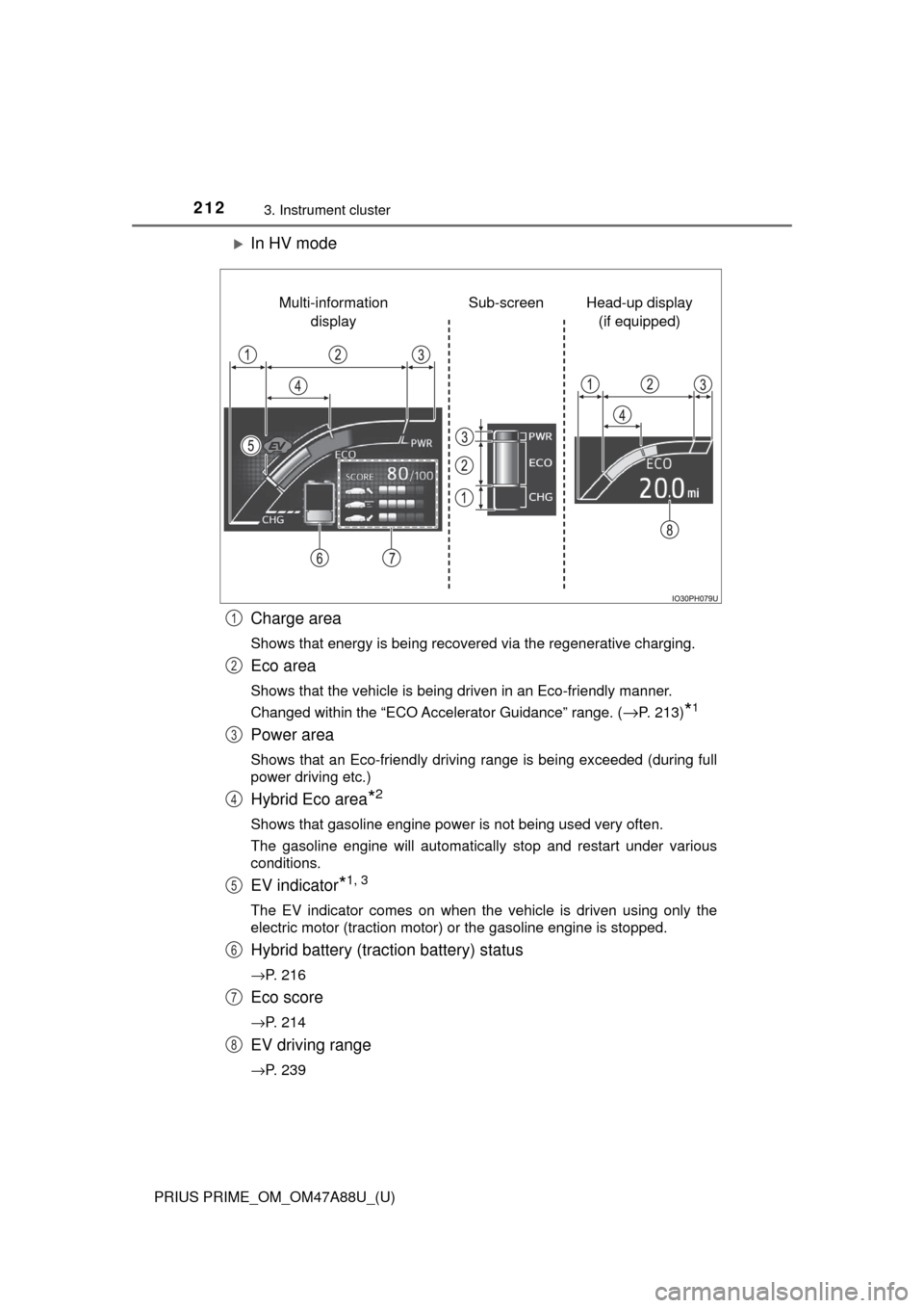 TOYOTA PRIUS PRIME 2017 2.G Owners Manual 212
PRIUS PRIME_OM_OM47A88U_(U)
3. Instrument cluster
In HV mode
Charge area
Shows that energy is being recovered via the regenerative charging.
Eco area
Shows that the vehicle is being driven in a TOYOTA PRIUS PRIME 2017 2.G Owners Manual 212
PRIUS PRIME_OM_OM47A88U_(U)
3. Instrument cluster
In HV mode
Charge area
Shows that energy is being recovered via the regenerative charging.
Eco area
Shows that the vehicle is being driven in a