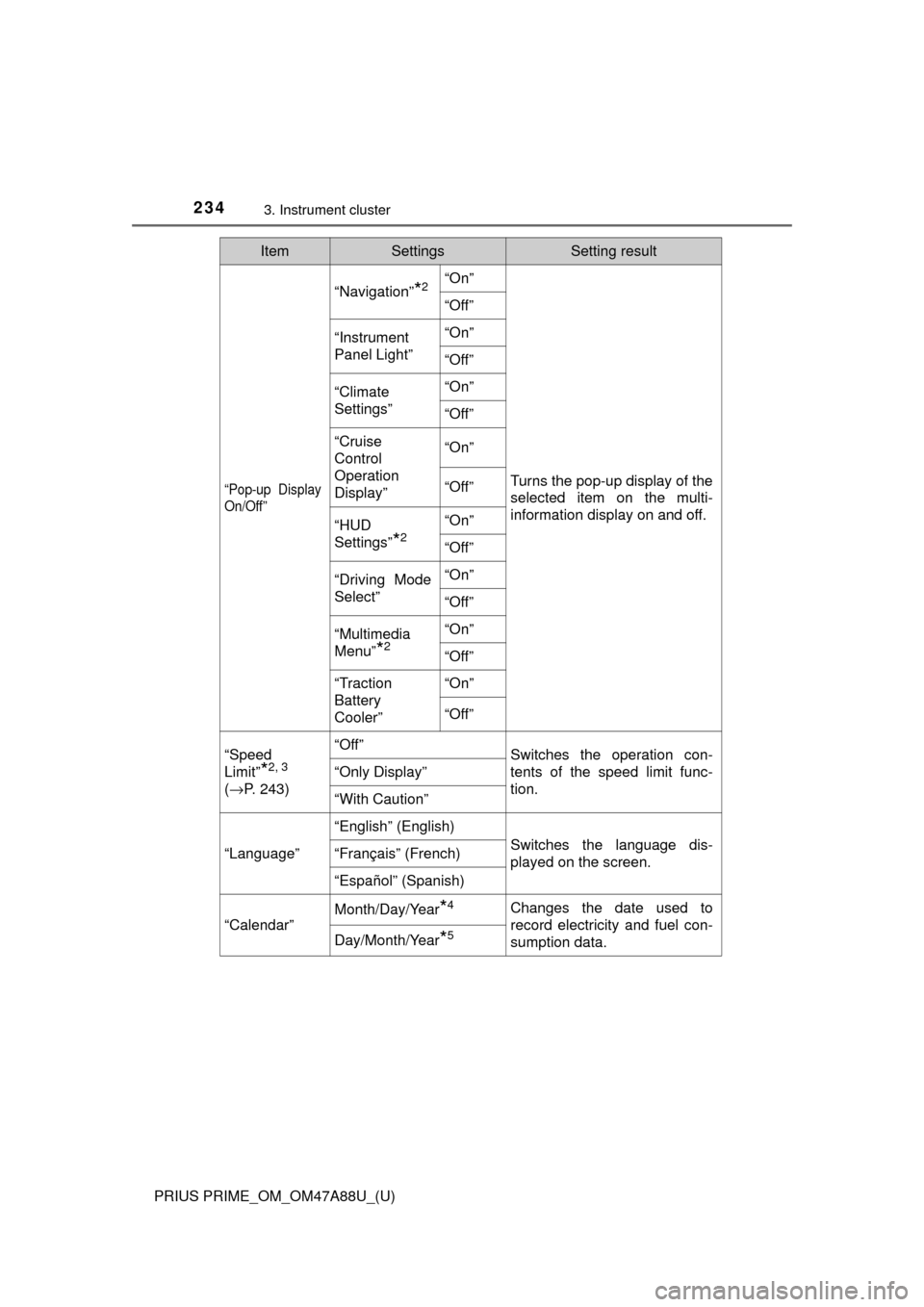 TOYOTA PRIUS PRIME 2017 2.G Owners Manual 234
PRIUS PRIME_OM_OM47A88U_(U)
3. Instrument cluster
“Pop-up Display
On/Off”
“Navigation”*2“On”
Turns the pop-up display of the
selected item on the multi-
information display on and off.