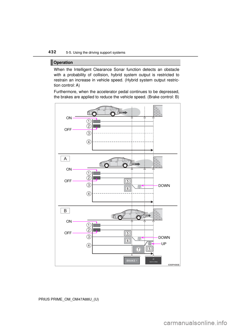 TOYOTA PRIUS PRIME 2017 2.G Owners Manual 432
PRIUS PRIME_OM_OM47A88U_(U)
5-5. Using the driving support systems
When the Intelligent Clearance So nar function detects an obstacle
with a probability of collision, hybr id system output is rest TOYOTA PRIUS PRIME 2017 2.G Owners Manual 432
PRIUS PRIME_OM_OM47A88U_(U)
5-5. Using the driving support systems
When the Intelligent Clearance So nar function detects an obstacle
with a probability of collision, hybr id system output is rest