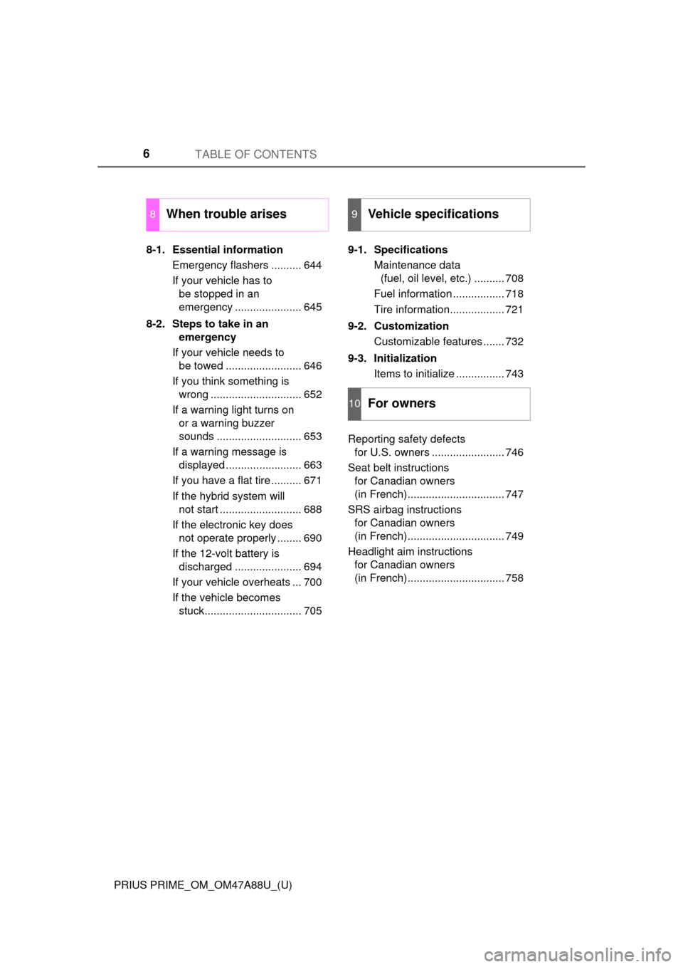 TOYOTA PRIUS PRIME 2017 2.G Owners Manual TABLE OF CONTENTS6
PRIUS PRIME_OM_OM47A88U_(U)8-1. Essential information
Emergency flashers .......... 644
If your vehicle has to be stopped in an 
emergency ...................... 645
8-2. Steps to t