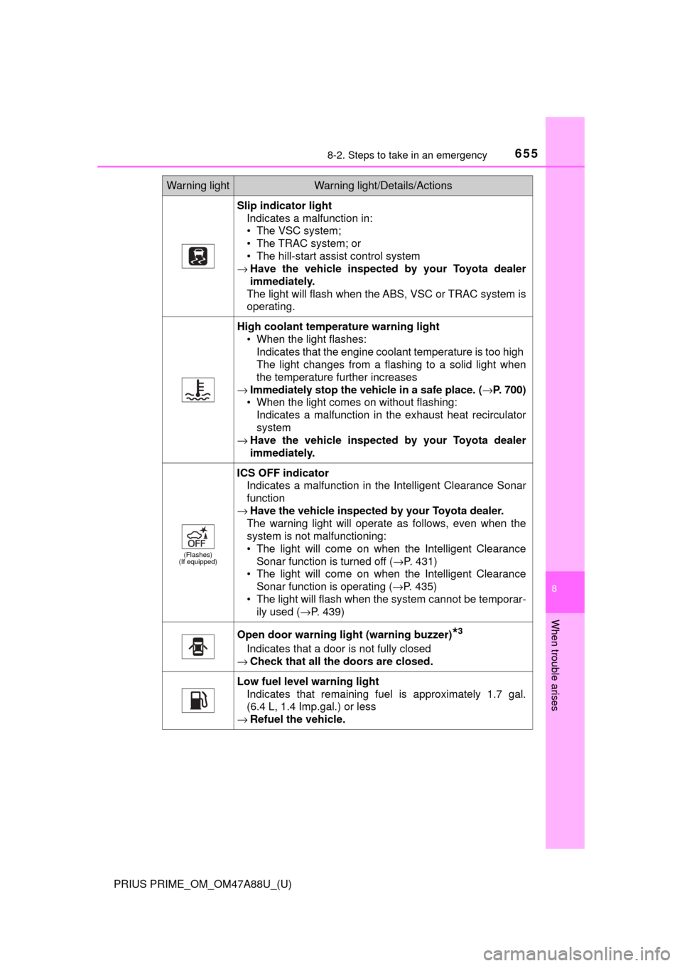 TOYOTA PRIUS PRIME 2017 2.G Owners Manual 6558-2. Steps to take in an emergency
PRIUS PRIME_OM_OM47A88U_(U)
8
When trouble arises
Slip indicator lightIndicates a malfunction in:
• The VSC system;
• The TRAC system; or
• The hill-start a TOYOTA PRIUS PRIME 2017 2.G Owners Manual 6558-2. Steps to take in an emergency
PRIUS PRIME_OM_OM47A88U_(U)
8
When trouble arises
Slip indicator lightIndicates a malfunction in:
• The VSC system;
• The TRAC system; or
• The hill-start a