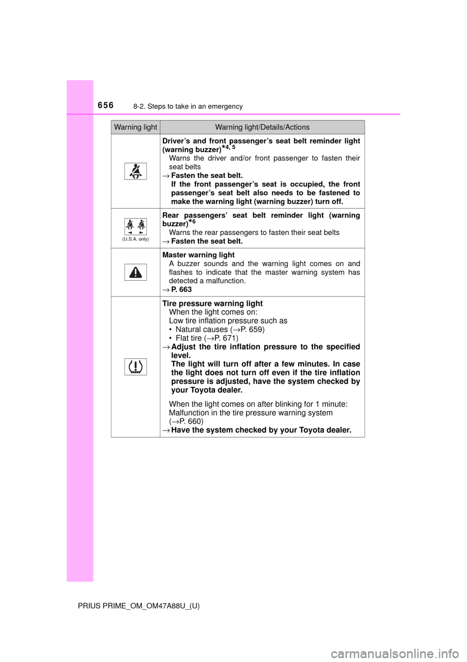 TOYOTA PRIUS PRIME 2017 2.G Owners Manual 6568-2. Steps to take in an emergency
PRIUS PRIME_OM_OM47A88U_(U)
Driver’s and front passenger’s seat belt reminder light
(warning buzzer)
*4, 5
Warns the driver and/or front passenger to fasten t TOYOTA PRIUS PRIME 2017 2.G Owners Manual 6568-2. Steps to take in an emergency
PRIUS PRIME_OM_OM47A88U_(U)
Driver’s and front passenger’s seat belt reminder light
(warning buzzer)
*4, 5
Warns the driver and/or front passenger to fasten t