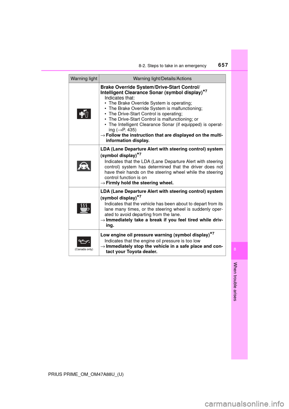 TOYOTA PRIUS PRIME 2017 2.G Owners Manual 6578-2. Steps to take in an emergency
PRIUS PRIME_OM_OM47A88U_(U)
8
When trouble arises
Brake Override System/Drive-Start Control/
Intelligent Clearance Sonar (symbol display)
*7
Indicates that:
• T TOYOTA PRIUS PRIME 2017 2.G Owners Manual 6578-2. Steps to take in an emergency
PRIUS PRIME_OM_OM47A88U_(U)
8
When trouble arises
Brake Override System/Drive-Start Control/
Intelligent Clearance Sonar (symbol display)
*7
Indicates that:
• T