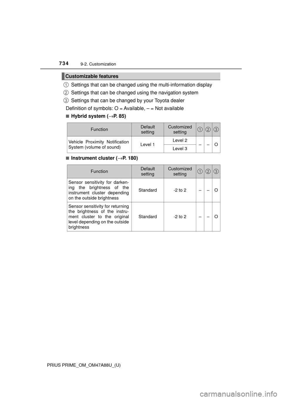 TOYOTA PRIUS PRIME 2017 2.G Owners Manual 734
PRIUS PRIME_OM_OM47A88U_(U)
9-2. Customization
Settings that can be changed using the multi-information display
Settings that can be changed using the navigation system
Settings that can be change TOYOTA PRIUS PRIME 2017 2.G Owners Manual 734
PRIUS PRIME_OM_OM47A88U_(U)
9-2. Customization
Settings that can be changed using the multi-information display
Settings that can be changed using the navigation system
Settings that can be change