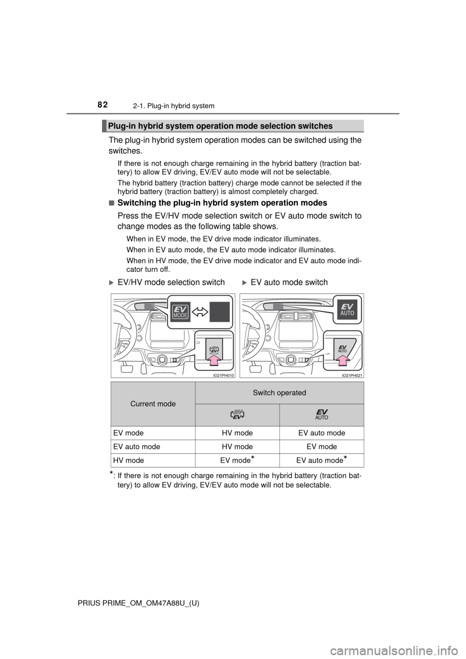 TOYOTA PRIUS PRIME 2017 2.G Manual Online 82
PRIUS PRIME_OM_OM47A88U_(U)
2-1. Plug-in hybrid system
The plug-in hybrid system operation modes can be switched using the
switches.
If there is not enough charge remaining in the hybrid battery (t TOYOTA PRIUS PRIME 2017 2.G Manual Online 82
PRIUS PRIME_OM_OM47A88U_(U)
2-1. Plug-in hybrid system
The plug-in hybrid system operation modes can be switched using the
switches.
If there is not enough charge remaining in the hybrid battery (t