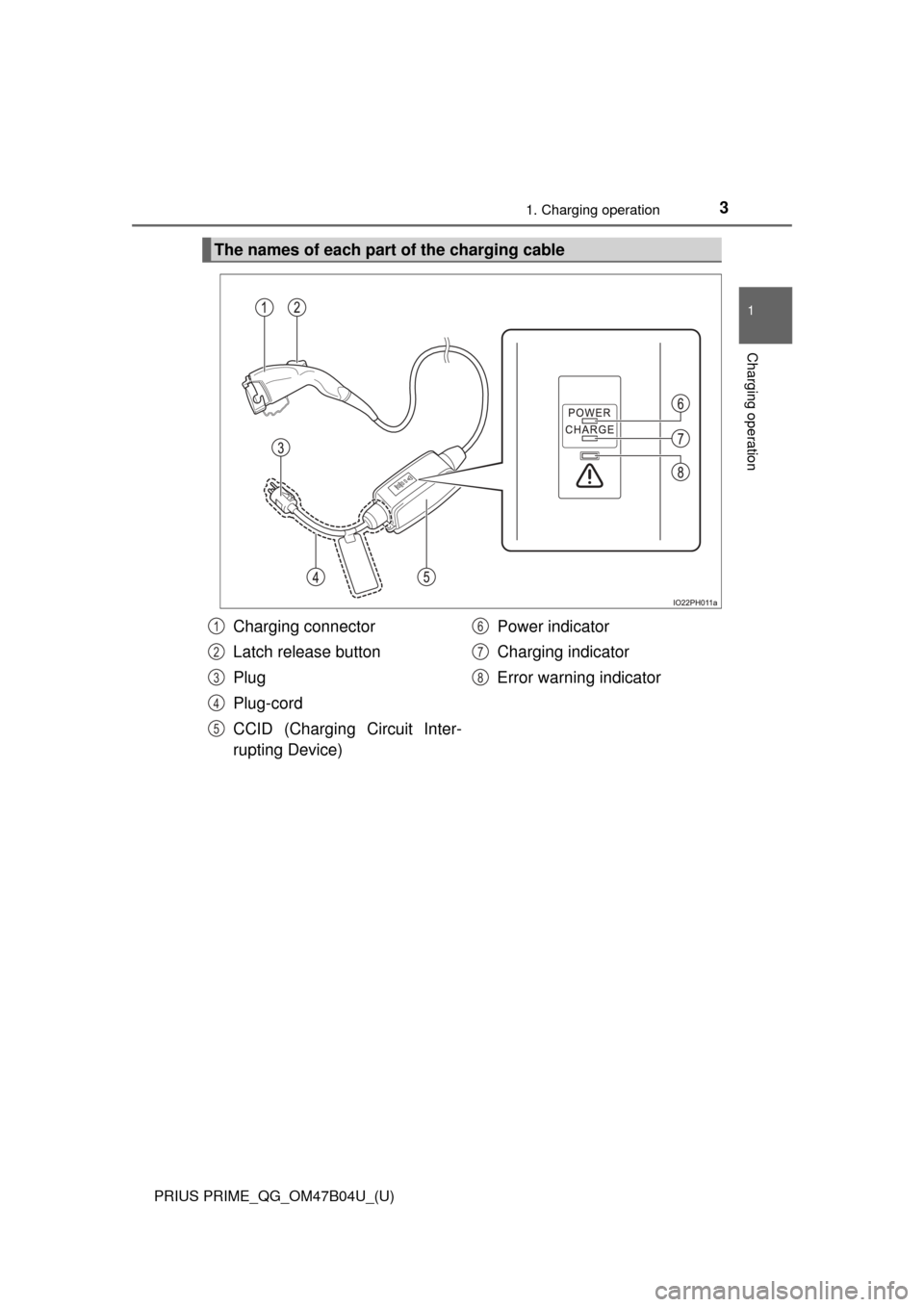 TOYOTA PRIUS PRIME 2017 2.G Quick Reference Guide PRIUS PRIME_QG_OM47B04U_(U)
31. Charging operation
1
Charging operation
The names of each part of the charging cable
Charging connector
Latch release button
Plug
Plug-cord
CCID (Charging Circuit Inter