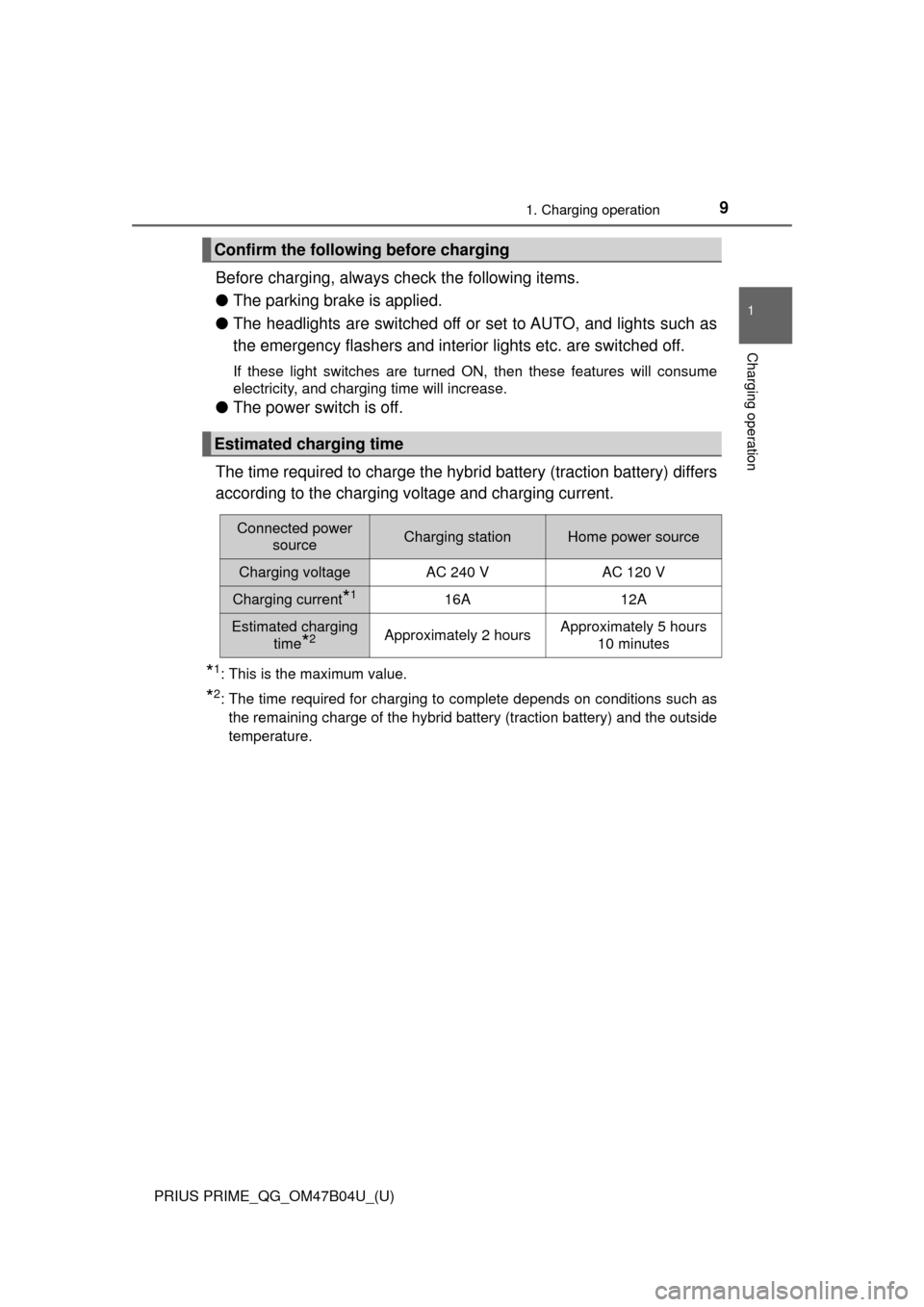 TOYOTA PRIUS PRIME 2017 2.G Quick Reference Guide PRIUS PRIME_QG_OM47B04U_(U)
91. Charging operation
1
Charging operation
Before charging, always check the following items.
●The parking brake is applied.
● The headlights are switched off or set t TOYOTA PRIUS PRIME 2017 2.G Quick Reference Guide PRIUS PRIME_QG_OM47B04U_(U)
91. Charging operation
1
Charging operation
Before charging, always check the following items.
●The parking brake is applied.
● The headlights are switched off or set t