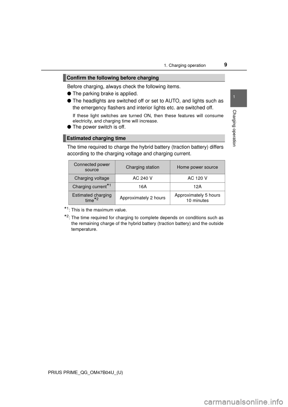 TOYOTA PRIUS PRIME 2017 2.G Quick Reference Guide PRIUS PRIME_QG_OM47B04U_(U)
91. Charging operation
1
Charging operation
Before charging, always check the following items.
●The parking brake is applied.
● The headlights are switched off or set t