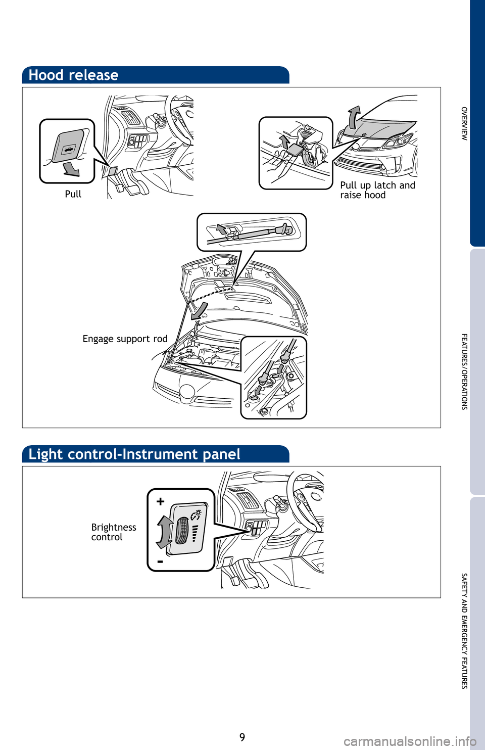 TOYOTA PRIUS PLUG-IN HYBRID 2012 1.G Quick Reference Guide OVERVIEW
FEATURES/OPERATIONS
SAFETY AND EMERGENCY FEATURES
9
Hood release
Pull up latch and
raise hood
Light control-Instrument panel
Brightness
control
-
+
Engage support rod
Pull
125957_2012-Prius-P TOYOTA PRIUS PLUG-IN HYBRID 2012 1.G Quick Reference Guide OVERVIEW
FEATURES/OPERATIONS
SAFETY AND EMERGENCY FEATURES
9
Hood release
Pull up latch and
raise hood
Light control-Instrument panel
Brightness
control
-
+
Engage support rod
Pull
125957_2012-Prius-P