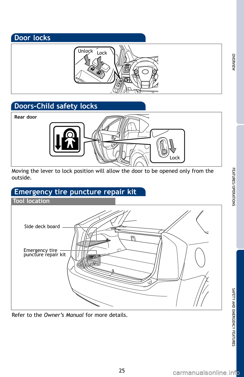 TOYOTA PRIUS PLUG-IN HYBRID 2012 1.G Quick Reference Guide OVERVIEW
FEATURES/OPERATIONS
SAFETY AND EMERGENCY FEATURES
25
ld
Door locks
t
y
s
Emergency tire puncture repair kit
Tool location
Refer to the  Owner’s Manual for more details.
Emergency tire
punct
