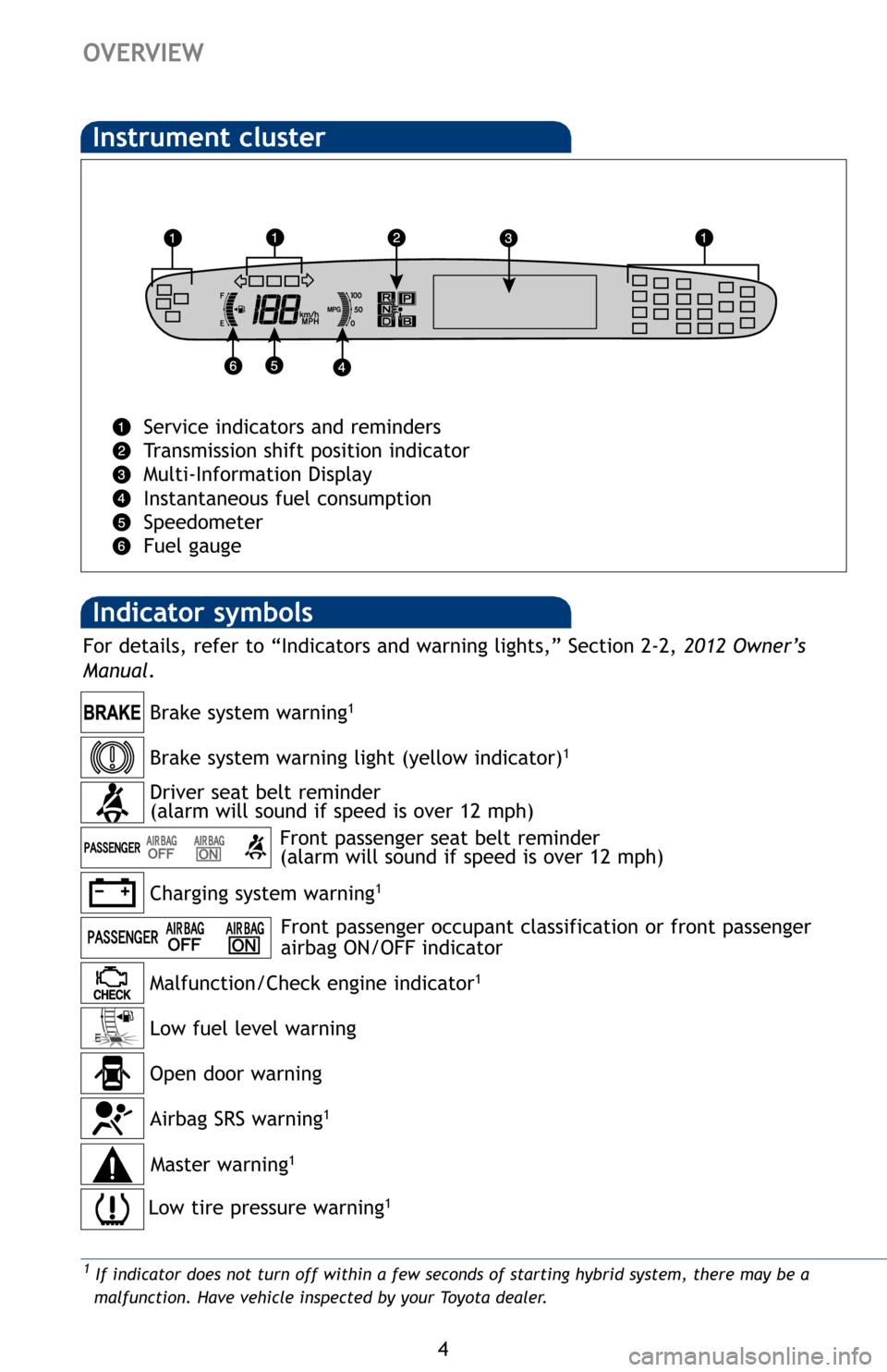 TOYOTA PRIUS PLUG-IN HYBRID 2012 1.G Quick Reference Guide 4
OVERVIEW
Indicator symbols
Instrument cluster
Service indicators and reminders
Transmission shift position indicator
Multi-Information Display
Instantaneous fuel consumption
Speedometer
Fuel gauge TOYOTA PRIUS PLUG-IN HYBRID 2012 1.G Quick Reference Guide 4
OVERVIEW
Indicator symbols
Instrument cluster
Service indicators and reminders
Transmission shift position indicator
Multi-Information Display
Instantaneous fuel consumption
Speedometer
Fuel gauge