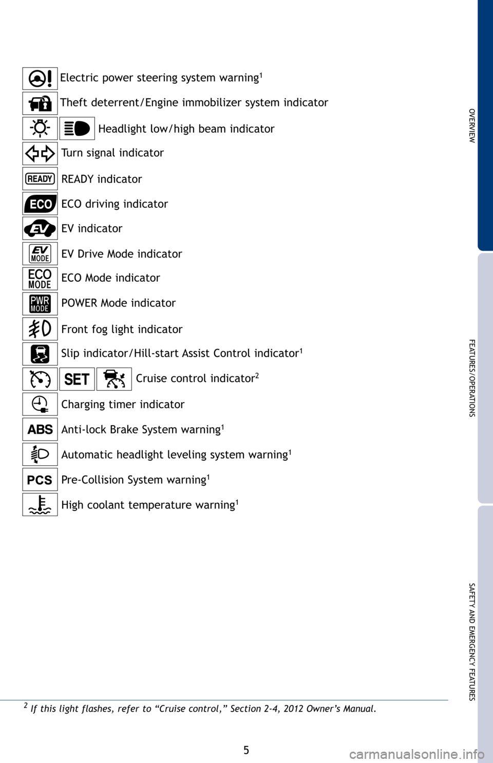 TOYOTA PRIUS PLUG-IN HYBRID 2012 1.G Quick Reference Guide OVERVIEW
FEATURES/OPERATIONS
SAFETY AND EMERGENCY FEATURES
5
r
2If this light flashes, refer to “Cruise control,” Section 2-4, 201\
2 Owner’s Manual.   
Anti-lock Brake System warning1
Headlight