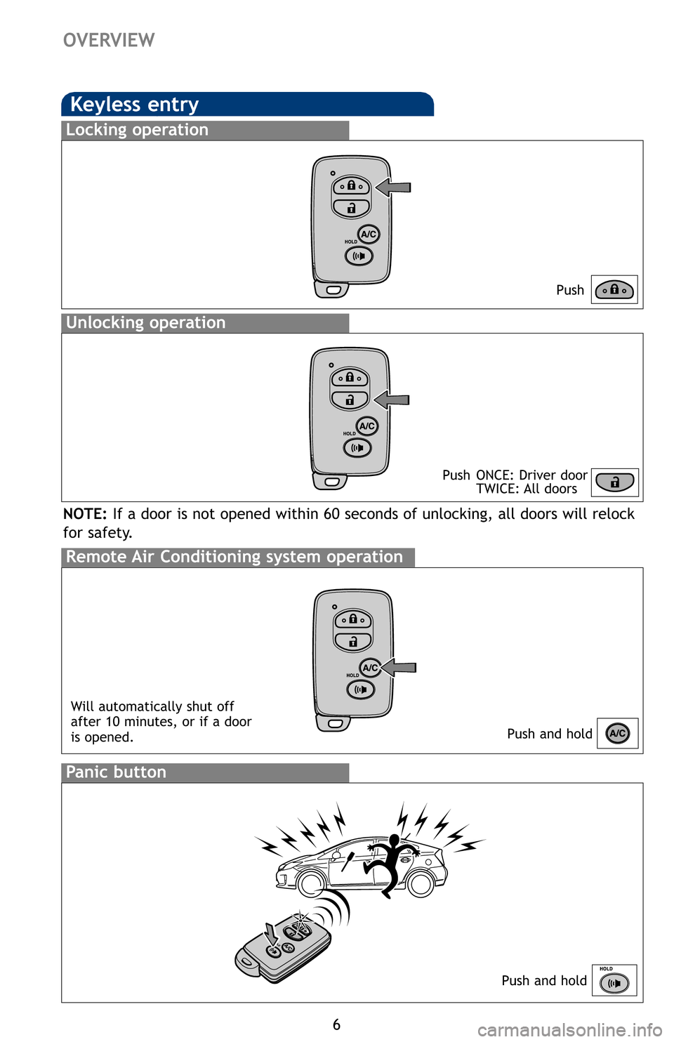 TOYOTA PRIUS PLUG-IN HYBRID 2012 1.G Quick Reference Guide 6
OVERVIEW
Keyless entry
Push
Push ONCE: Driver door TWICE: All  doors
Locking operation
Unlocking operation
Sm
Star
AC
ON
OF
With
oper
Pow
Remote Air Conditioning system operation
Panic button
Push a