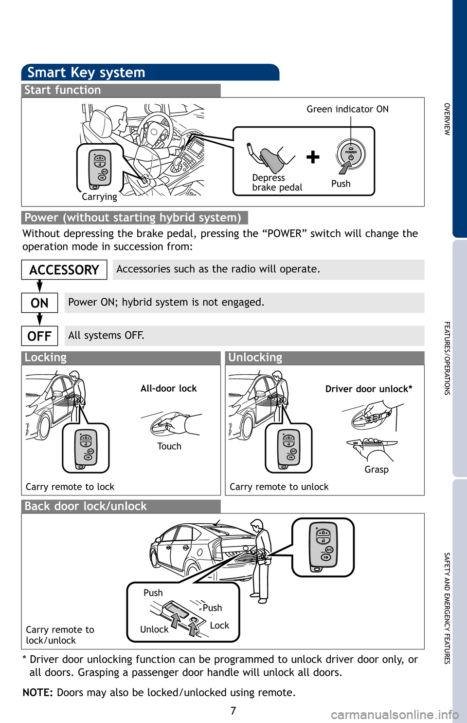 TOYOTA PRIUS PLUG-IN HYBRID 2012 1.G Quick Reference Guide OVERVIEW
FEATURES/OPERATIONS
SAFETY AND EMERGENCY FEATURES
7
Smart Key system
Start function
Accessories such as the radio will operate.
Power ON; hybrid system is not engaged.
All systems OFF.
ACCESS TOYOTA PRIUS PLUG-IN HYBRID 2012 1.G Quick Reference Guide OVERVIEW
FEATURES/OPERATIONS
SAFETY AND EMERGENCY FEATURES
7
Smart Key system
Start function
Accessories such as the radio will operate.
Power ON; hybrid system is not engaged.
All systems OFF.
ACCESS