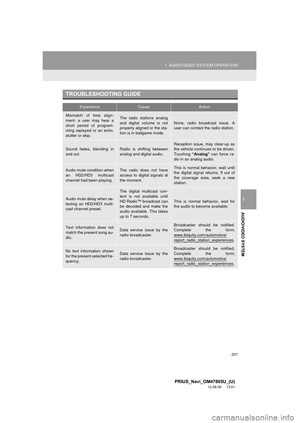 TOYOTA PRIUS PLUG-IN HYBRID 2013 1.G Navigation Manual 207
1. AUDIO/VIDEO SYSTEM OPERATION
5
AUDIO/VIDEO SYSTEM
PRIUS_Navi_OM47805U_(U)
12.08.08     13:01
TROUBLESHOOTING GUIDE
ExperienceCauseAction
Mismatch of time align-
ment- a user may hear a
short pe