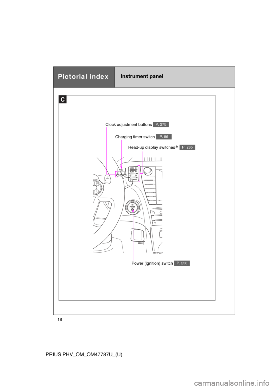 TOYOTA PRIUS PLUG-IN HYBRID 2013 1.G Owners Manual 18
PRIUS PHV_OM_OM47787U_(U)
C
Clock adjustment buttons P. 275
Charging timer switch P. 86
Power (ignition) switch P. 238
Pictorial indexInstrument panel
Head-up display switches P. 285 