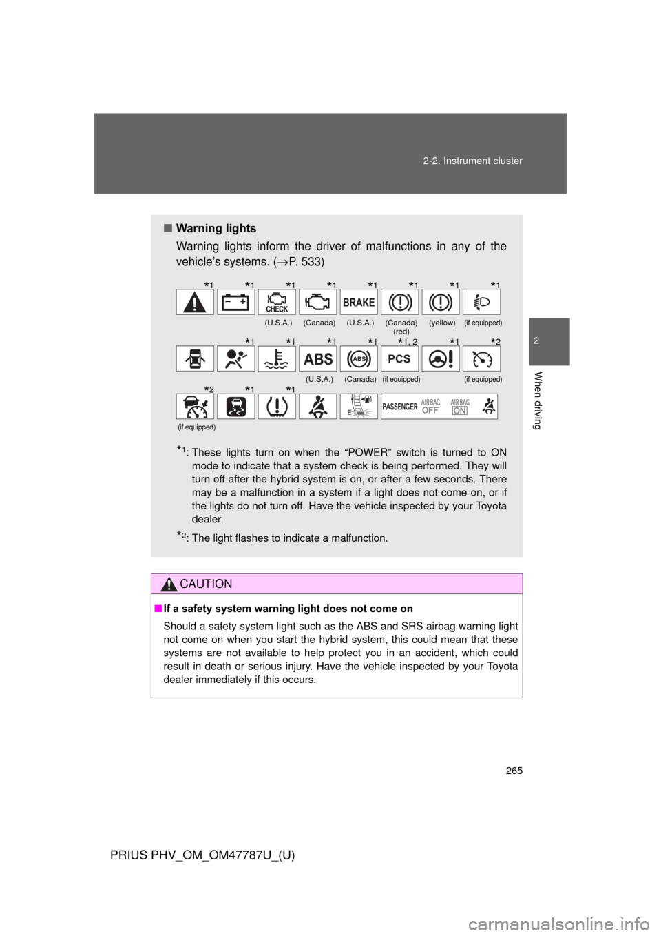 TOYOTA PRIUS PLUG-IN HYBRID 2013 1.G Service Manual 265
2-2. Instrument cluster
PRIUS PHV_OM_OM47787U_(U)
2
When driving
CAUTION
■
If a safety system warning light does not come on 
Should a safety system light such  as the ABS and SRS airbag warning