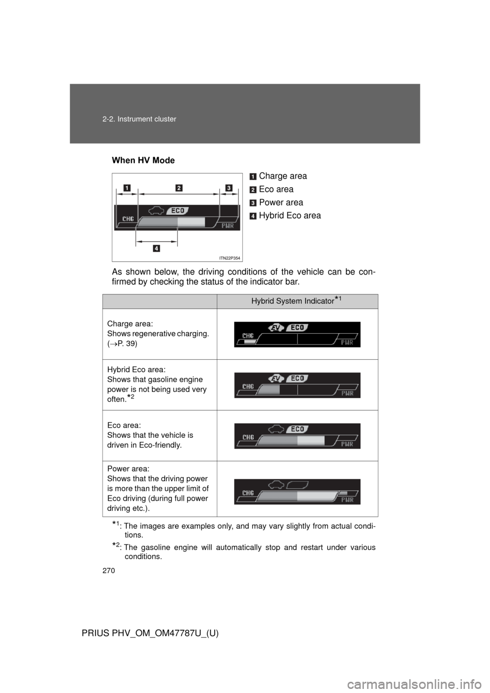 TOYOTA PRIUS PLUG-IN HYBRID 2013 1.G Service Manual 270 2-2. Instrument cluster
PRIUS PHV_OM_OM47787U_(U)
When HV ModeCharge area
Eco area
Power area
Hybrid Eco area
As shown below, the driving condit ions of the vehicle can be con-
firmed by checking 