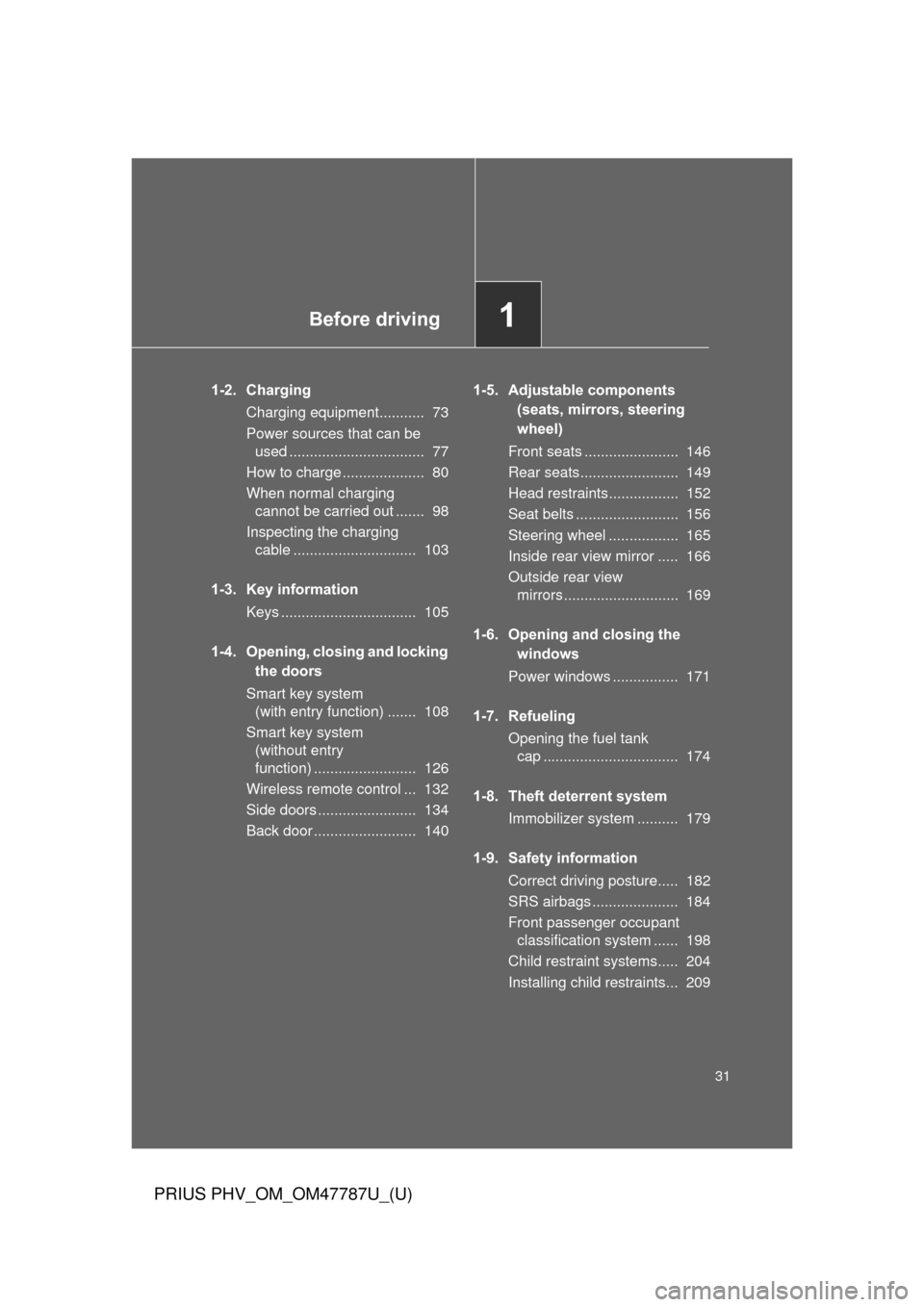 TOYOTA PRIUS PLUG-IN HYBRID 2013 1.G Owners Manual Before driving1
31
PRIUS PHV_OM_OM47787U_(U)
1-2. ChargingCharging equipment........... 73
Power sources that can be used ................................. 77
How to charge .................... 80
TOYOTA PRIUS PLUG-IN HYBRID 2013 1.G Owners Manual Before driving1
31
PRIUS PHV_OM_OM47787U_(U)
1-2. ChargingCharging equipment........... 73
Power sources that can be used ................................. 77
How to charge .................... 80