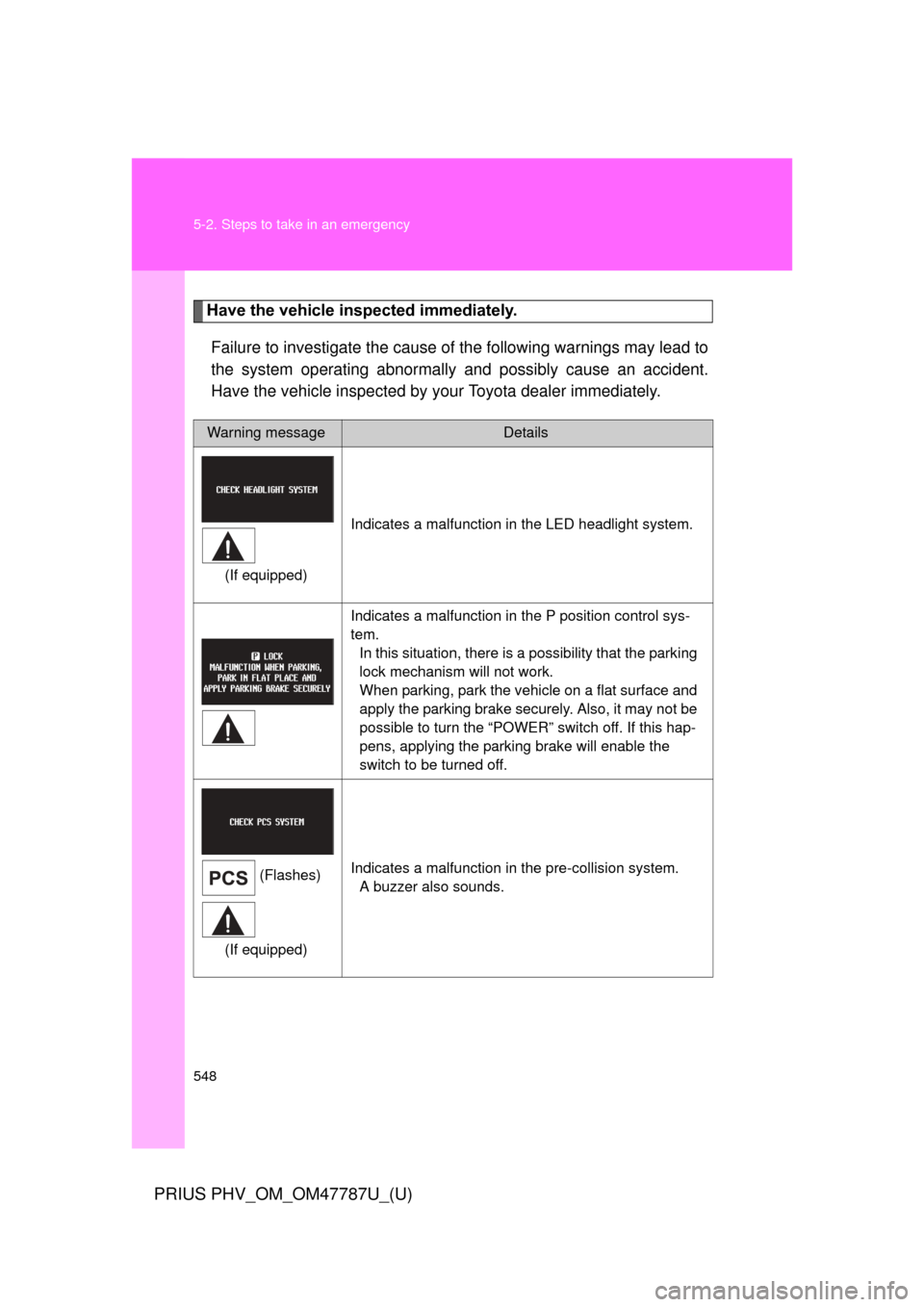 TOYOTA PRIUS PLUG-IN HYBRID 2013 1.G User Guide 548 5-2. Steps to take in an emergency
PRIUS PHV_OM_OM47787U_(U)
Have the vehicle inspected immediately.Failure to investigate the cause of the following warnings may lead to
the system operating abno