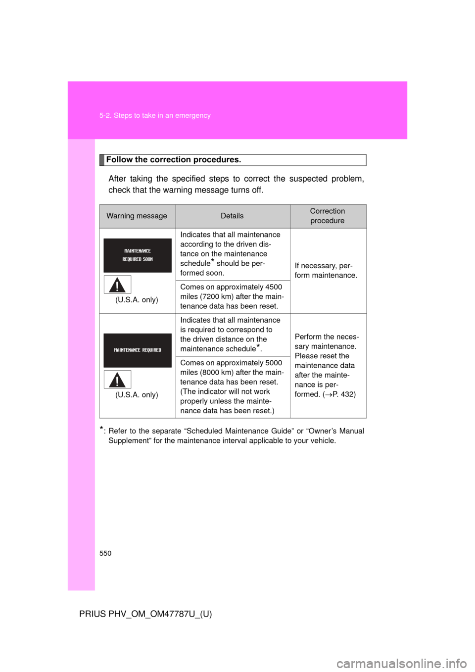 TOYOTA PRIUS PLUG-IN HYBRID 2013 1.G User Guide 550 5-2. Steps to take in an emergency
PRIUS PHV_OM_OM47787U_(U)
Follow the correction procedures.After taking the specified steps to  correct the suspected problem,
check that the warning message tur
