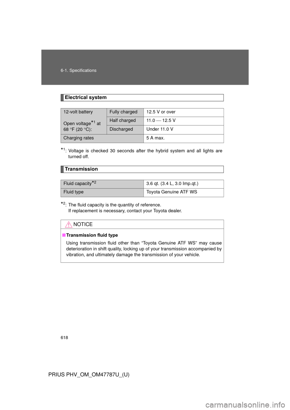TOYOTA PRIUS PLUG-IN HYBRID 2013 1.G Owners Manual 618 6-1. Specifications
PRIUS PHV_OM_OM47787U_(U)
Electrical system
*1: Voltage is checked 30 seconds after the hybrid system and all lights areturned off.
Transmission
*2: The fluid capacity is the q