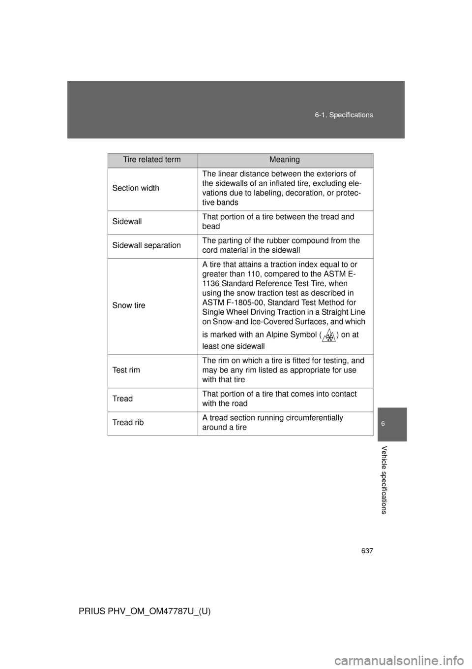 TOYOTA PRIUS PLUG-IN HYBRID 2013 1.G Owners Manual 637
6-1. Specifications
6
Vehicle specifications
PRIUS PHV_OM_OM47787U_(U)
Tire related termMeaning
Section width The linear distance between the exteriors of 
the sidewalls of an inflated tire, exclu