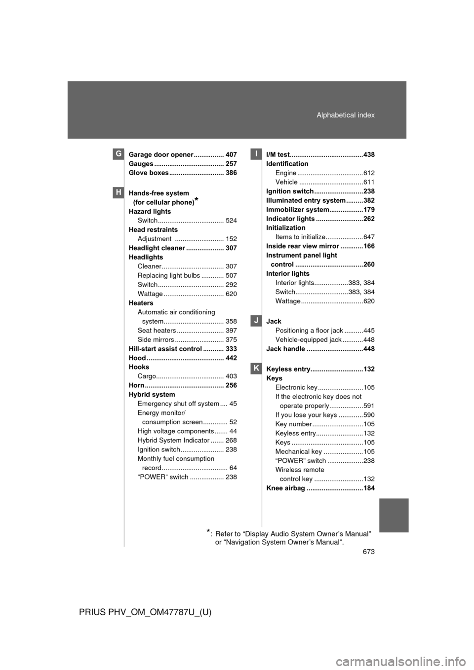 TOYOTA PRIUS PLUG-IN HYBRID 2013 1.G Owners Manual 673
Alphabetical index
PRIUS PHV_OM_OM47787U_(U)
Garage door opener ................ 407
Gauges ..................................... 257
Glove boxes ............................. 386
Hands-free syste