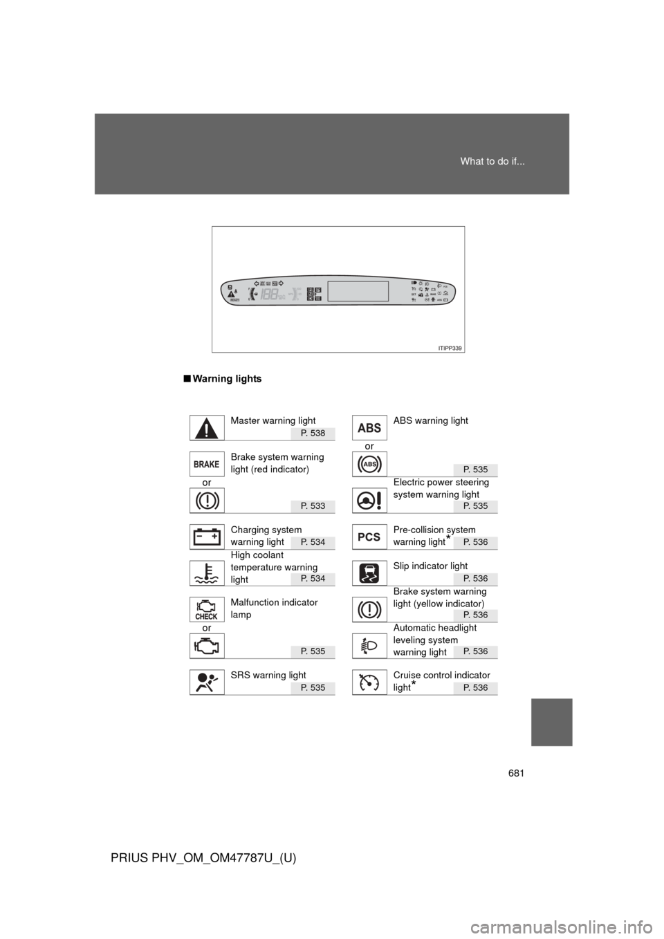 TOYOTA PRIUS PLUG-IN HYBRID 2013 1.G Owners Manual 681
What to do if...
PRIUS PHV_OM_OM47787U_(U)
■
Warning lights
P. 538
or
P. 535
or
P. 533P. 535
P. 534P. 536
P. 534P. 536
P. 536
or
P. 535P. 536
P. 535P. 536
Master warning light ABS warning light
