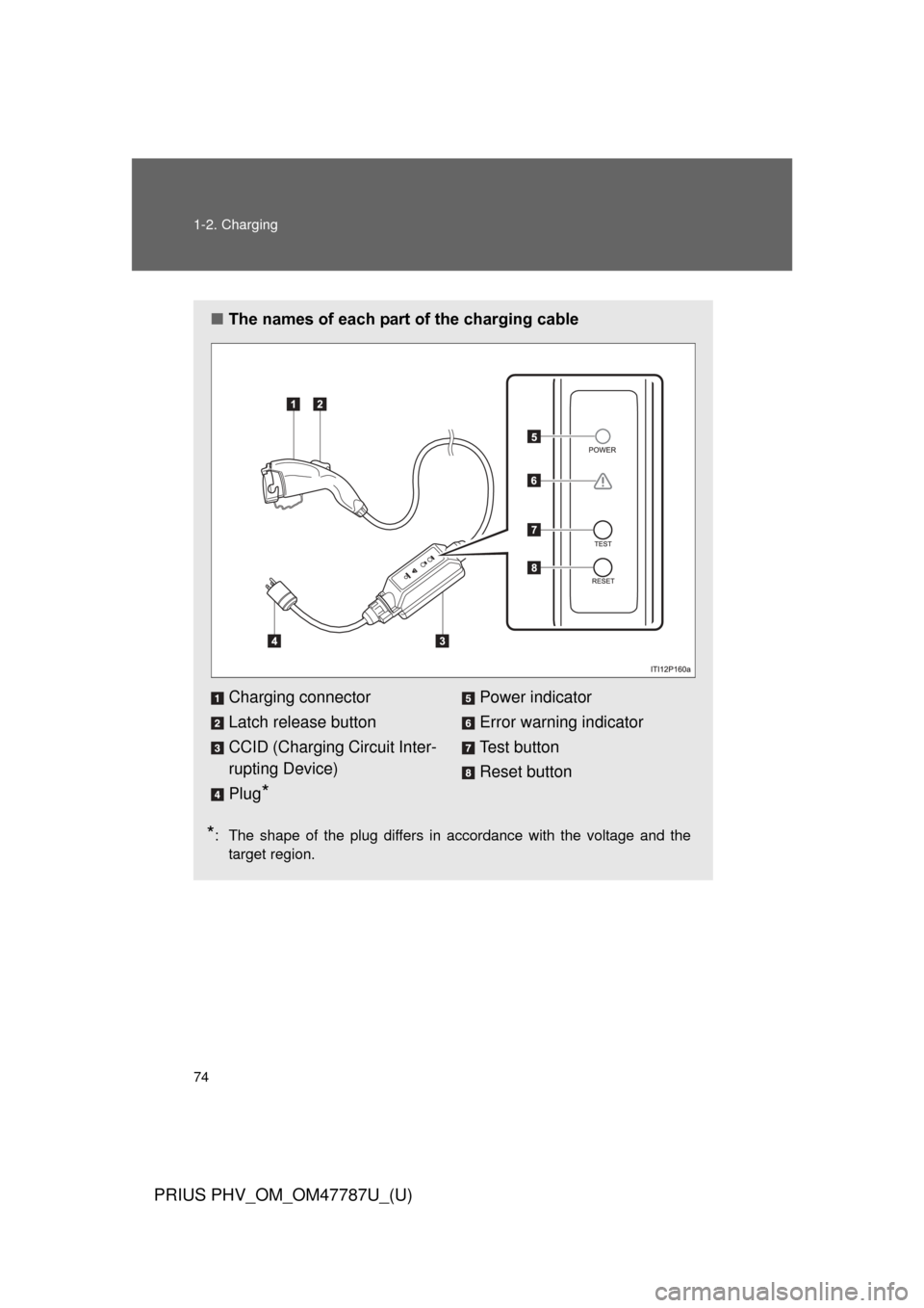 TOYOTA PRIUS PLUG-IN HYBRID 2013 1.G Owners Manual 74 1-2. Charging
PRIUS PHV_OM_OM47787U_(U)
■The names of each part of the charging cable
*: The shape of the plug differs in accordance with the voltage and the
target region.
Charging connector
Lat