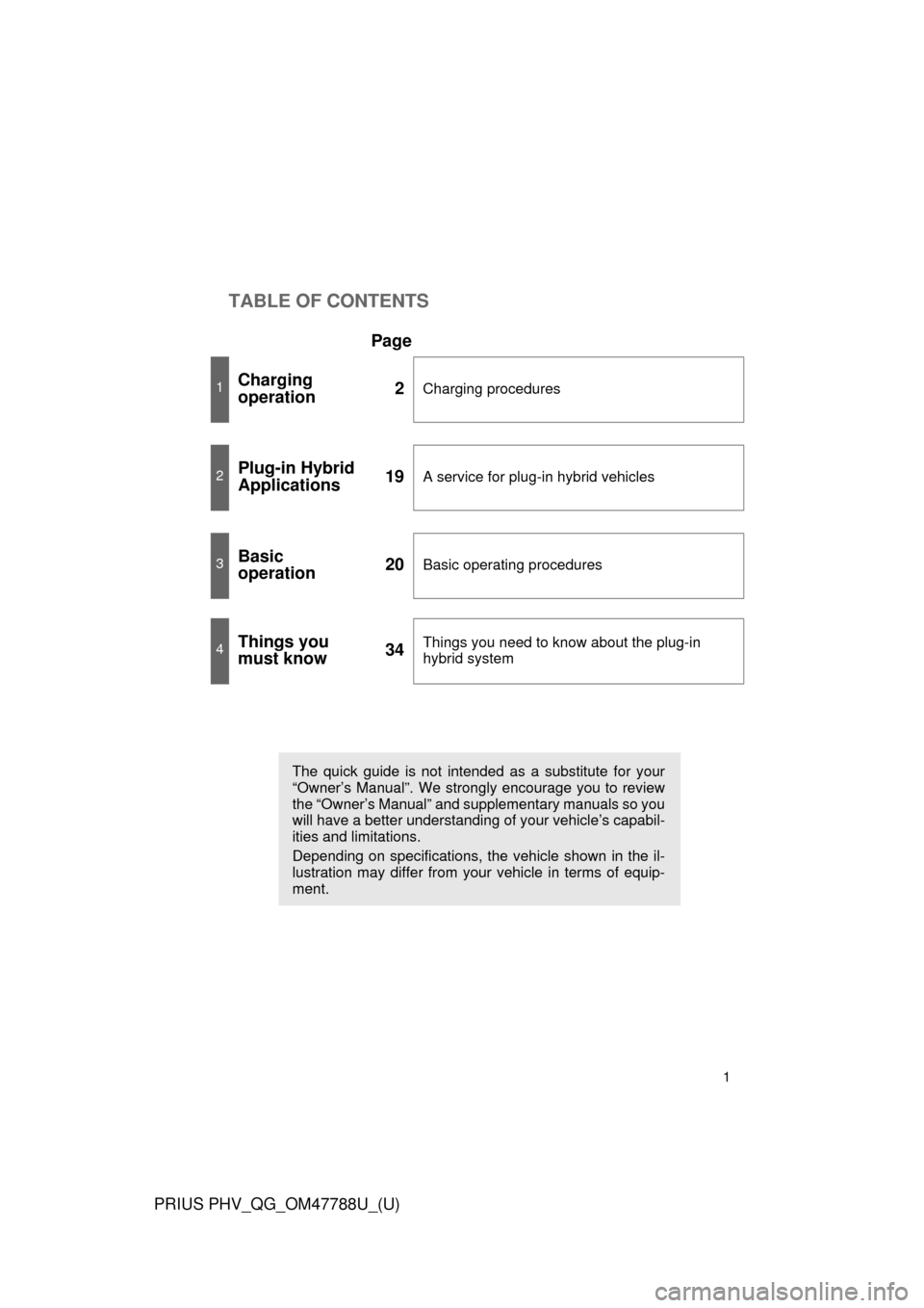 TOYOTA PRIUS PLUG-IN HYBRID 2013 1.G Quick Reference Guide TABLE OF CONTENTS
1
PRIUS PHV_QG_OM47788U_(U)
Page
1Charging 
operation2Charging procedures
2Plug-in Hybrid 
Applications19A service for plug-in hybrid vehicles
3Basic 
operation20Basic operating proc