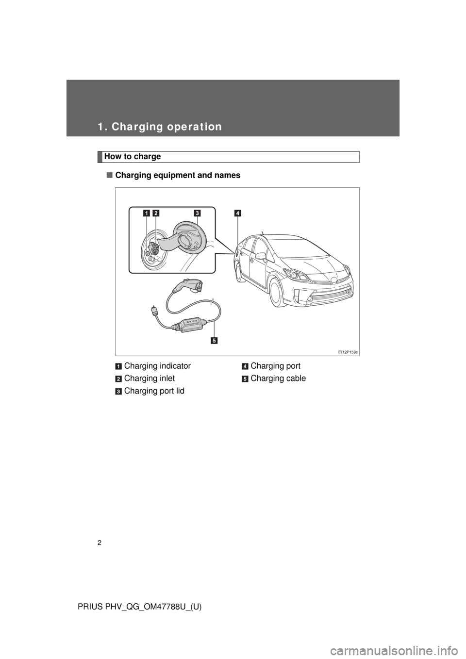 TOYOTA PRIUS PLUG-IN HYBRID 2013 1.G Quick Reference Guide 2
PRIUS PHV_QG_OM47788U_(U)
1. Charging operation
How to charge
■Charging equipment and names
Charging indicator
Charging inlet
Charging port lidCharging port
Charging cable 